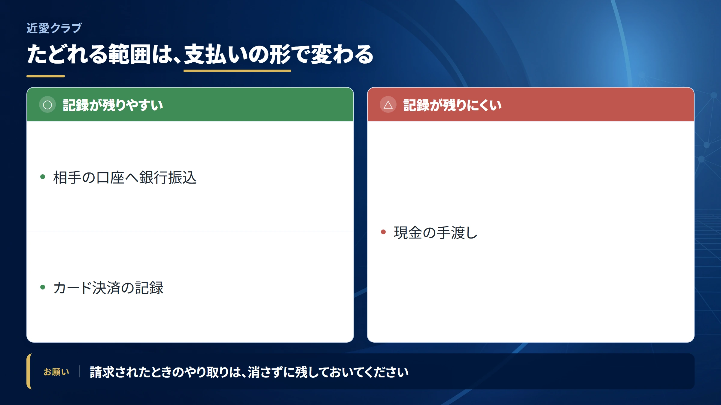 近愛クラブの送金を追跡できる範囲