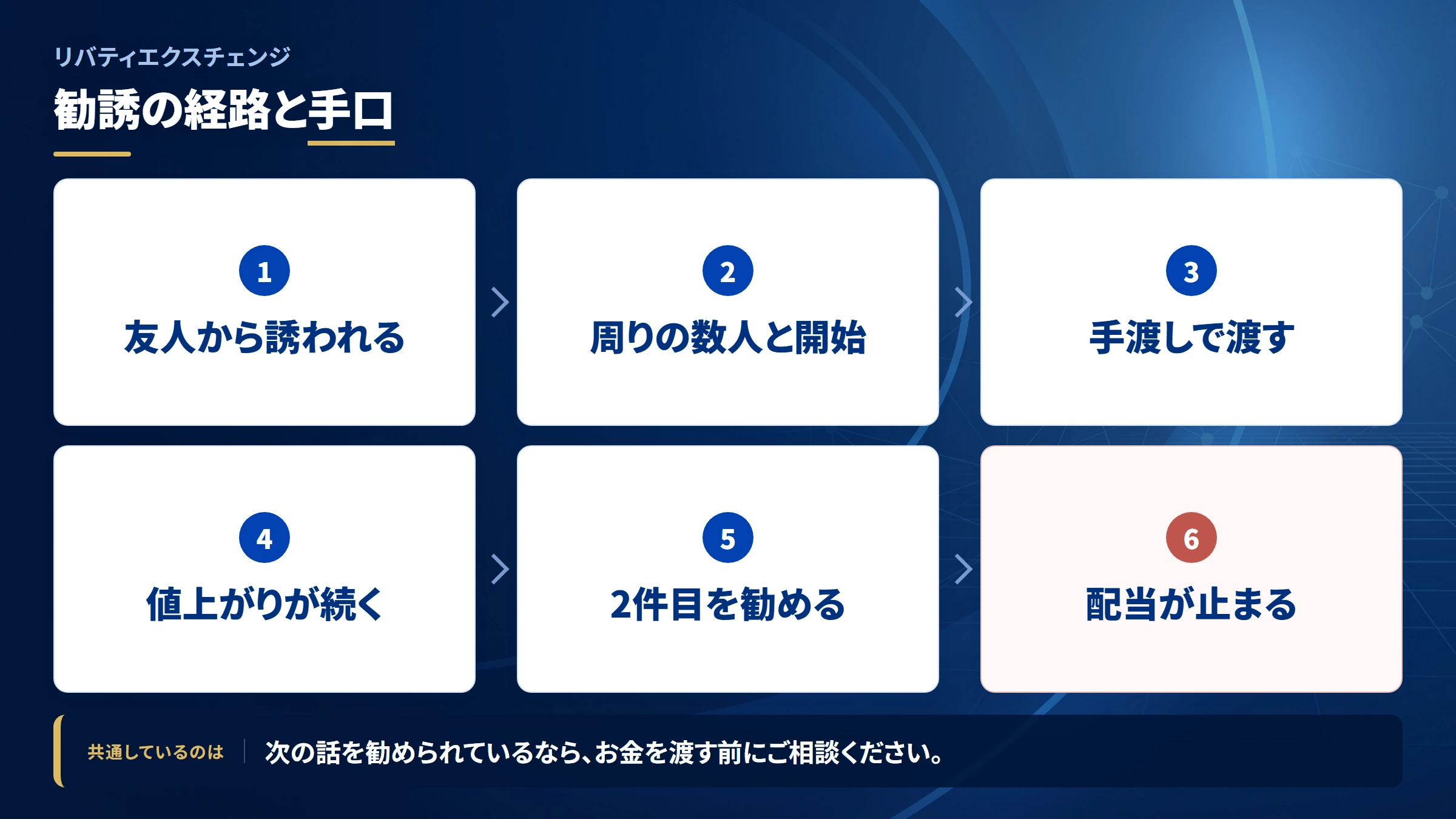 リバティエクスチェンジの勧誘から送金までの流れ