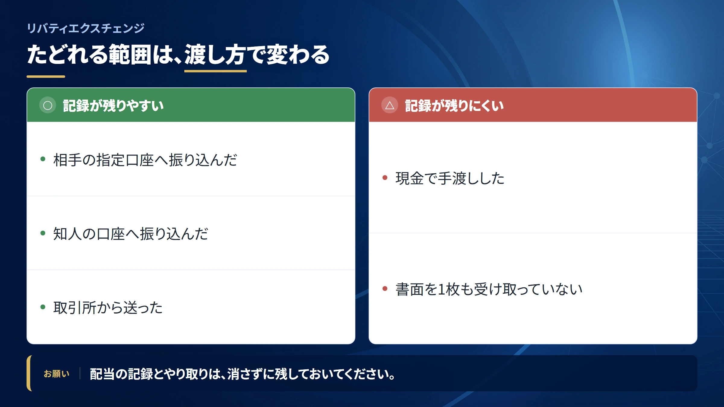 リバティエクスチェンジの送金を追跡できる範囲