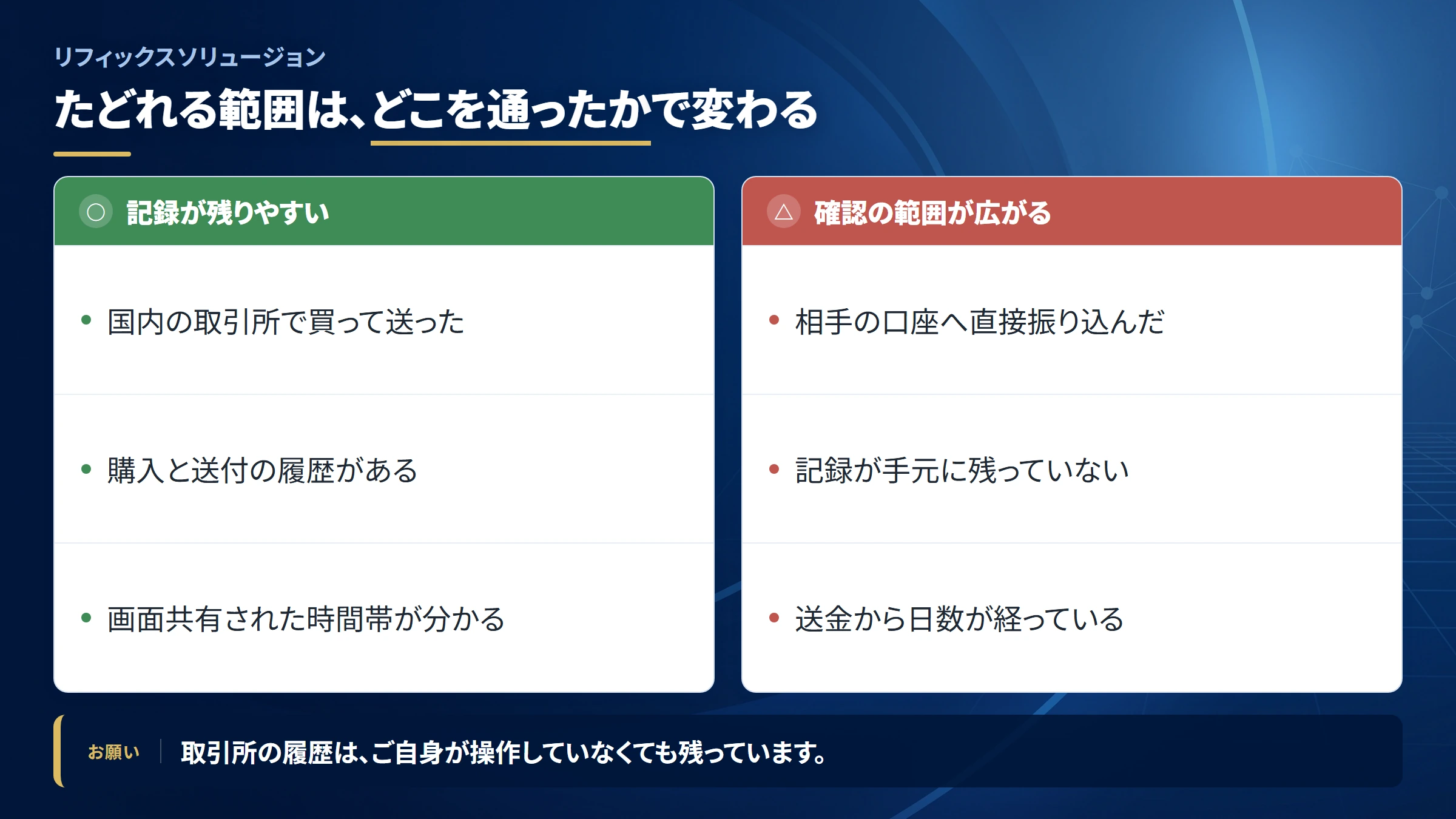 リフィックスソリュージョンの送金を追跡できる範囲
