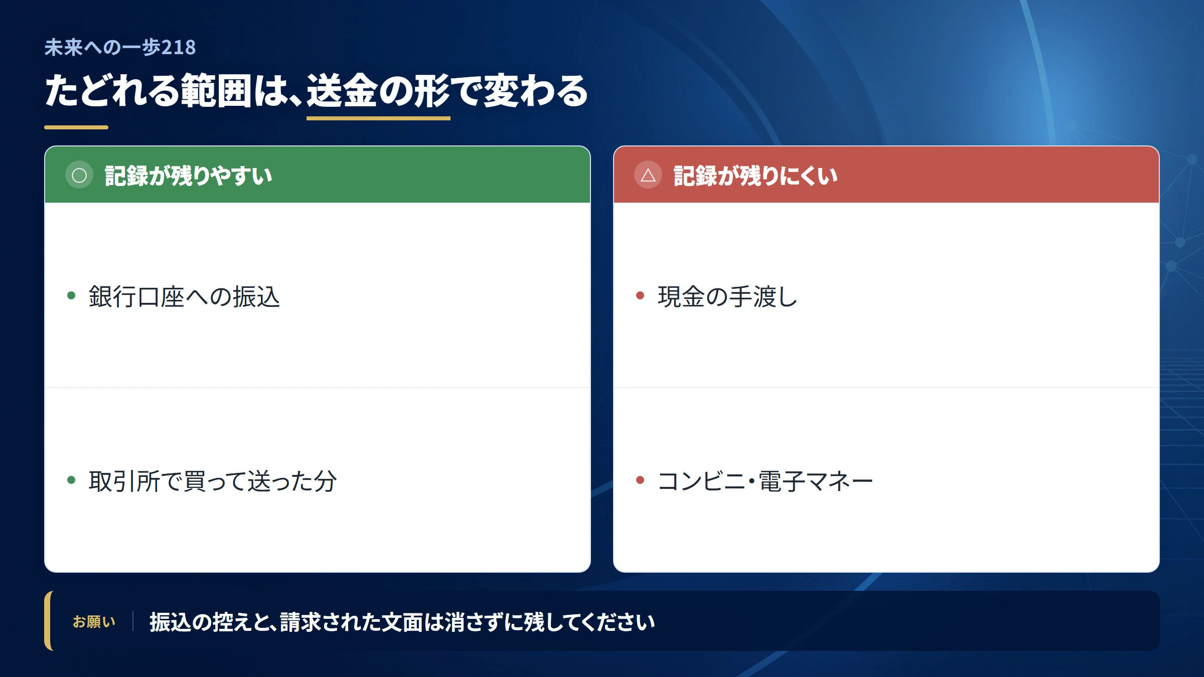 未来への一歩218の送金を追跡できる範囲