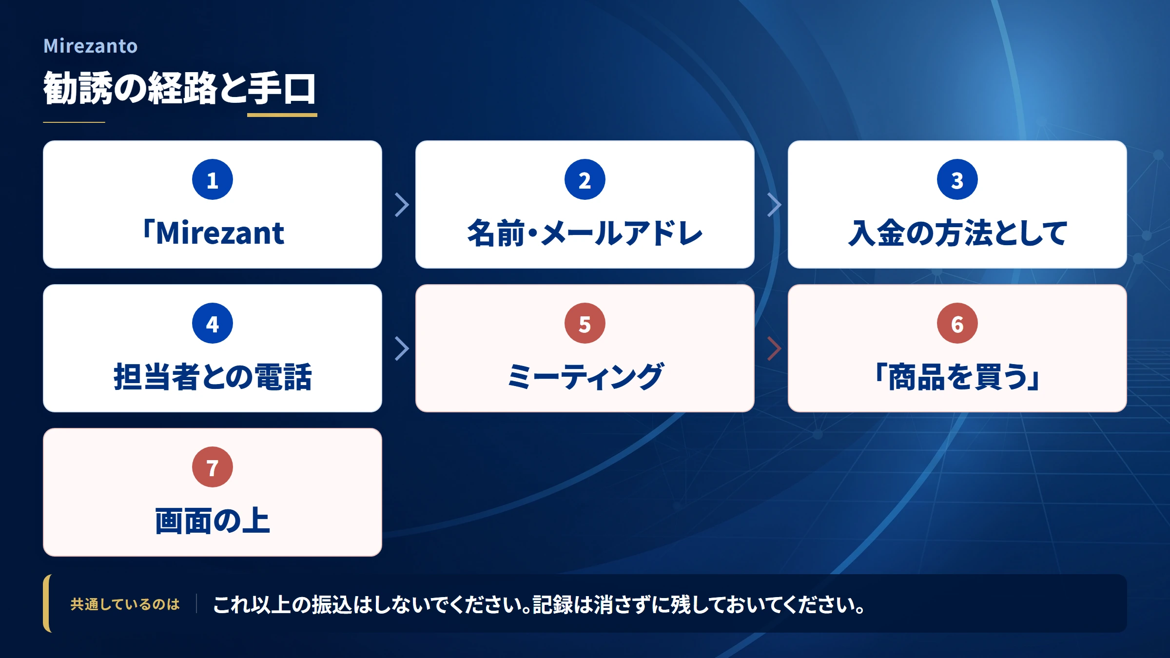 Mirezanto（mirezanto）の勧誘から送金までの流れ