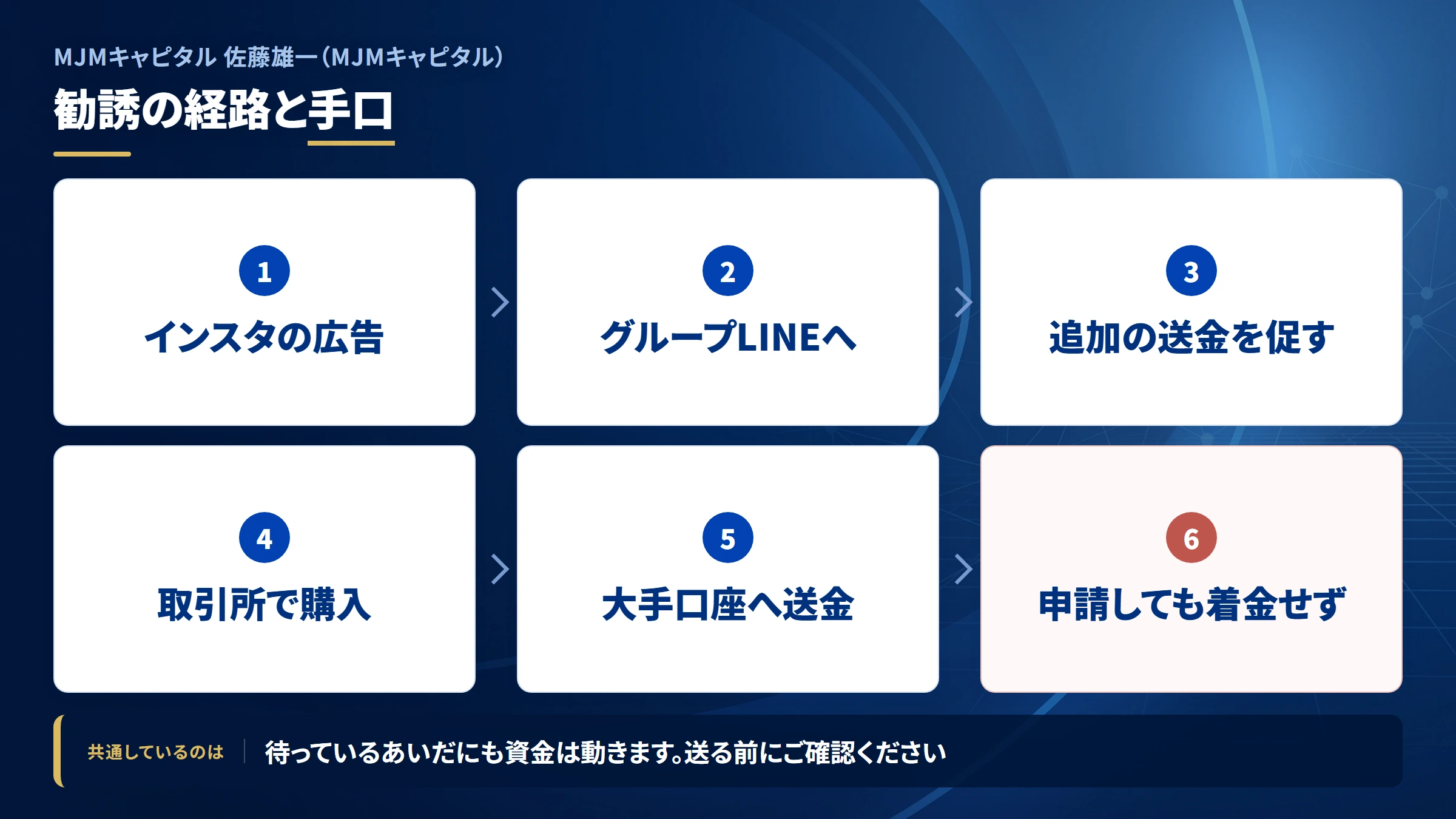MJMキャピタル 佐藤雄一（MJMキャピタル）の勧誘から送金までの流れ