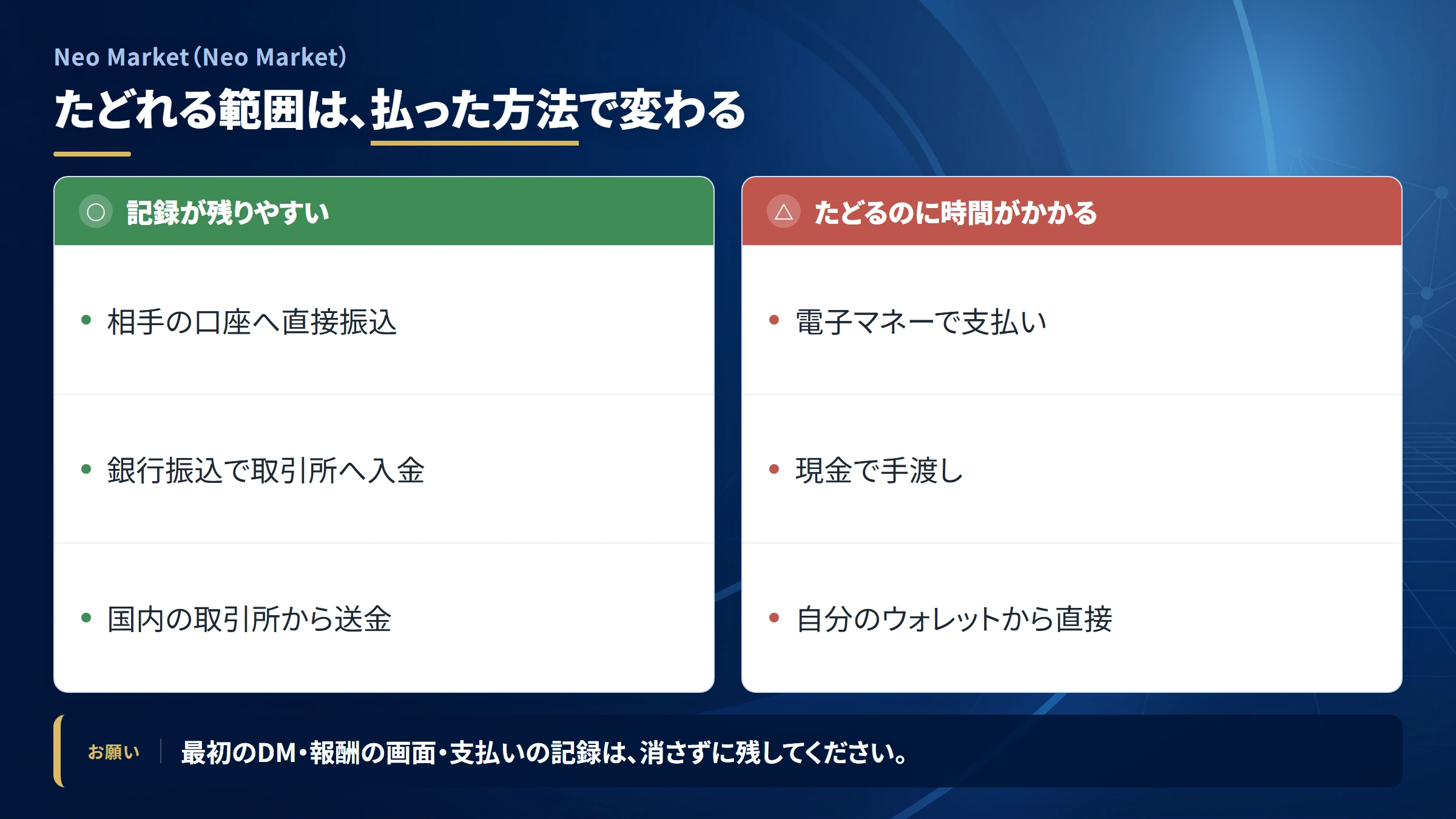Neo Marketの送金を追跡できる範囲