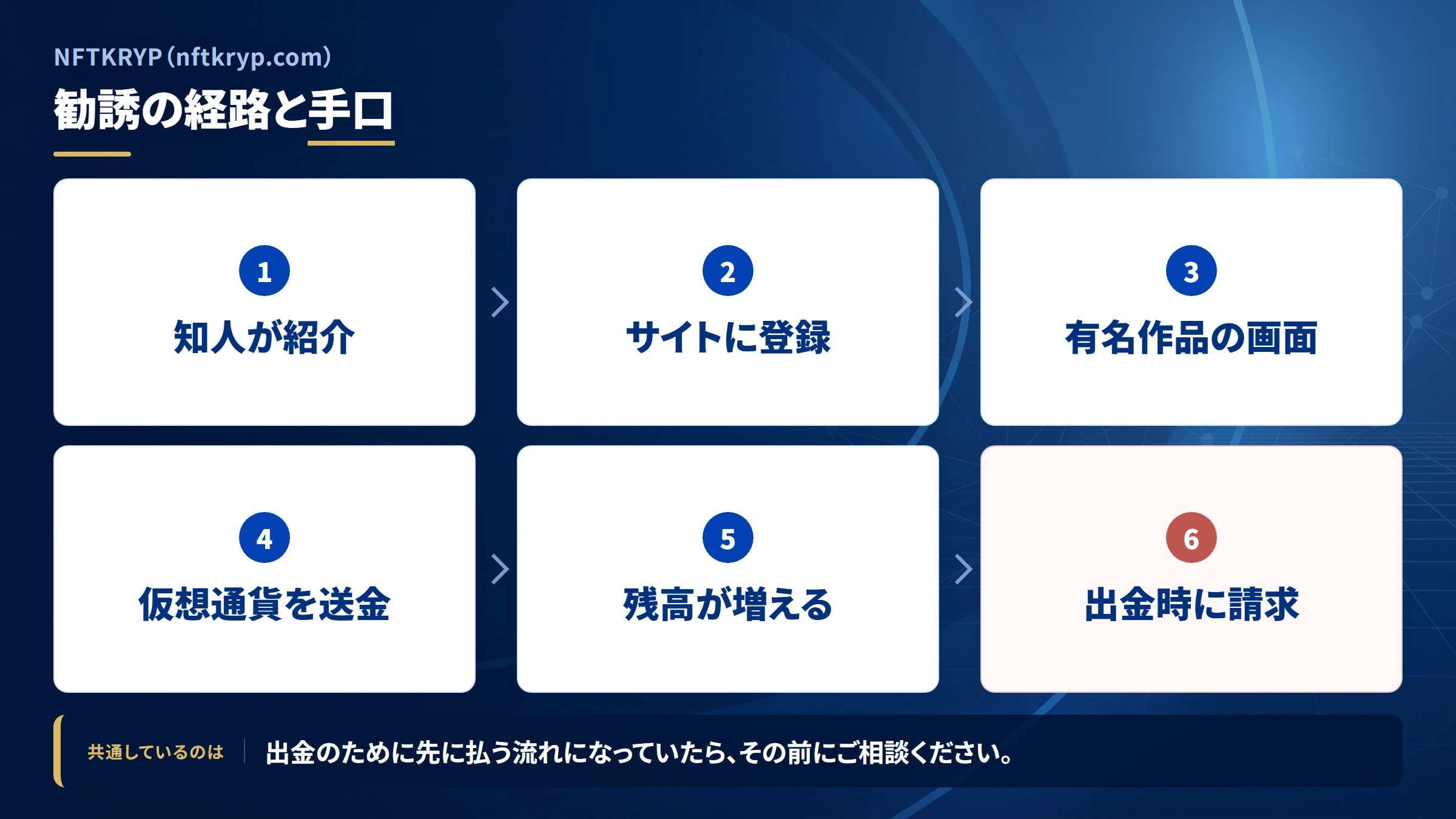 NFTKRYP（nftkryp.com）の勧誘から送金までの流れ