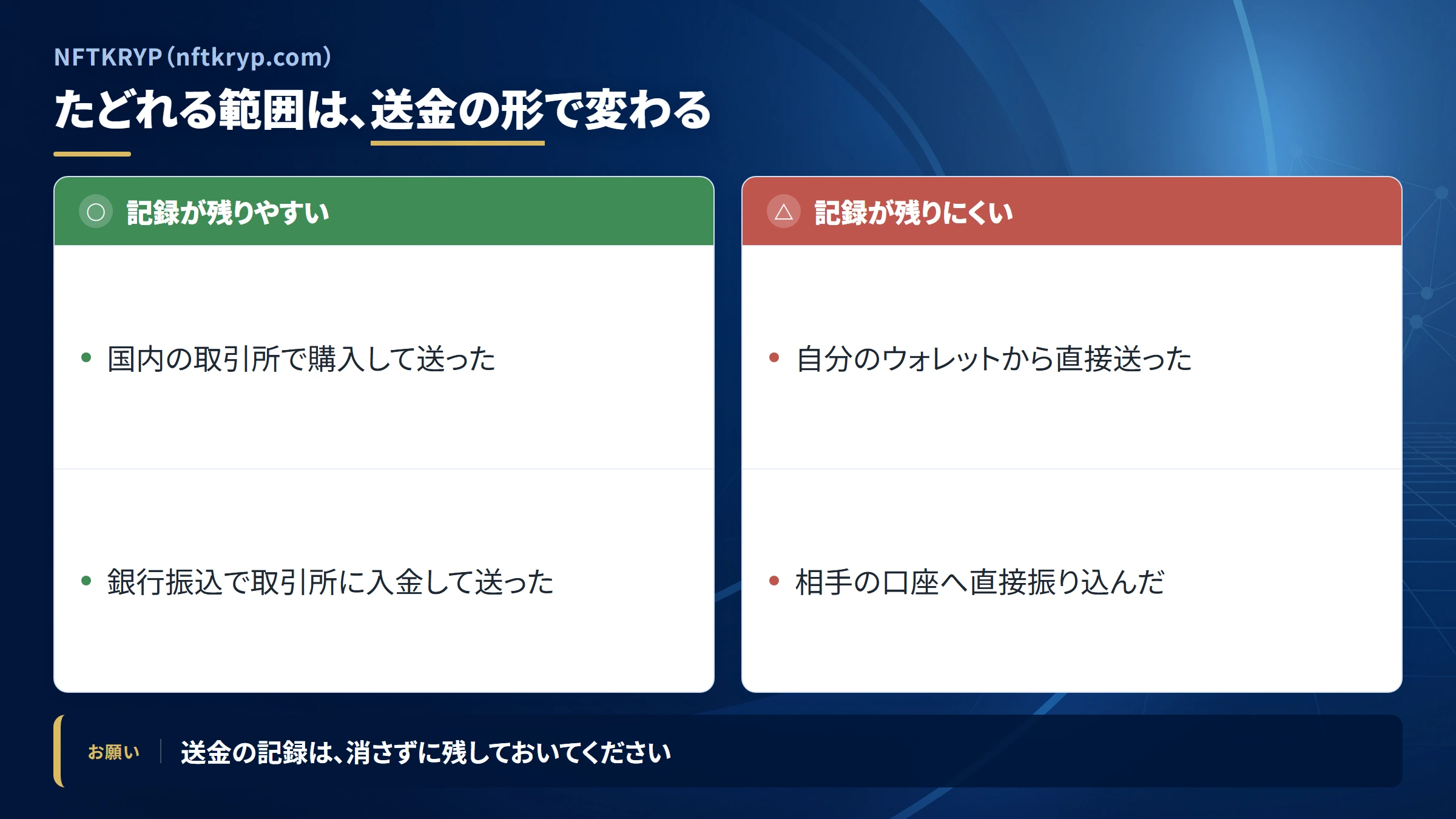 NFTKRYP（nftkryp.com）の送金を追跡できる範囲