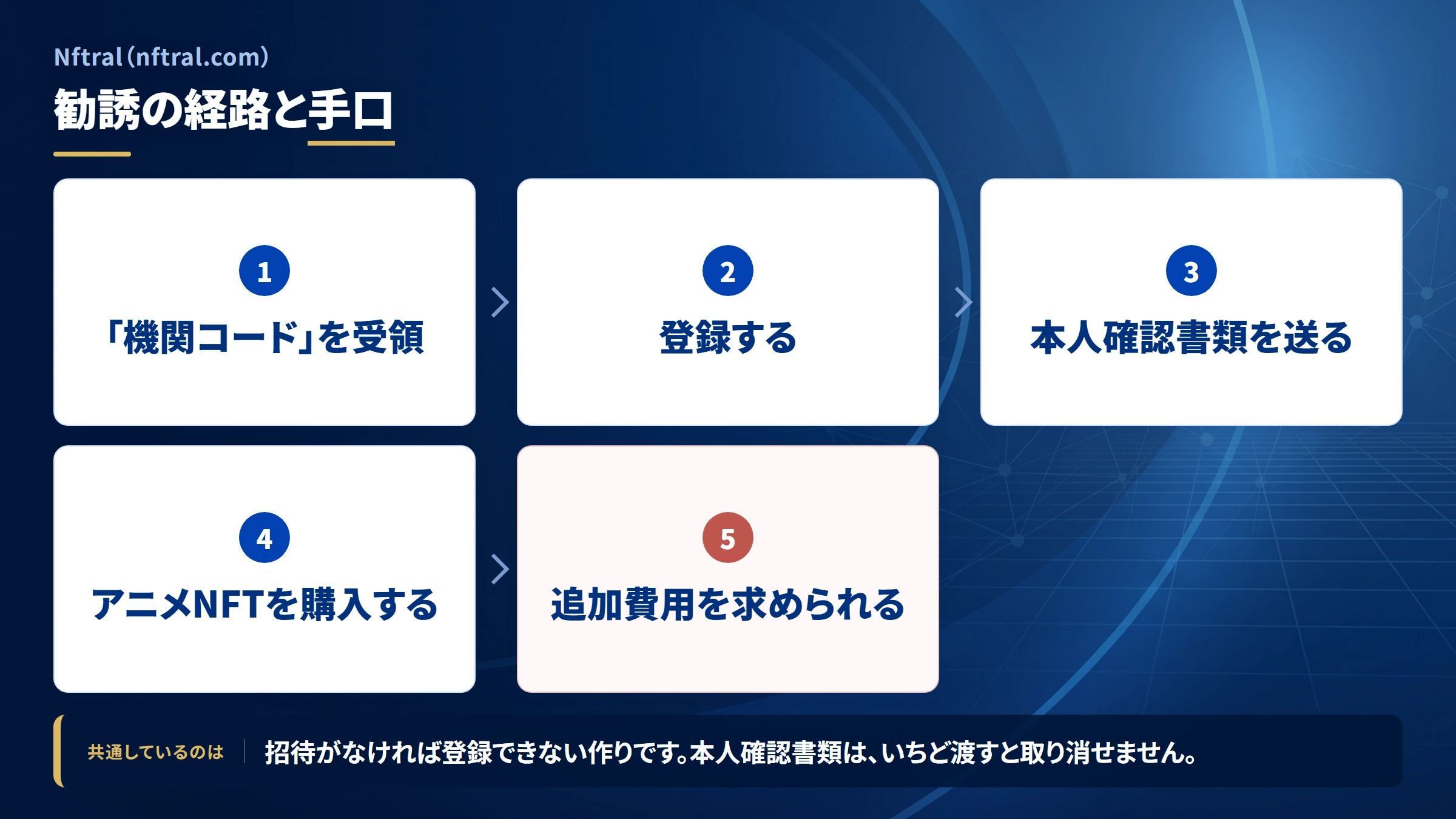 Nftral（nftral.com）の勧誘から送金までの流れ
