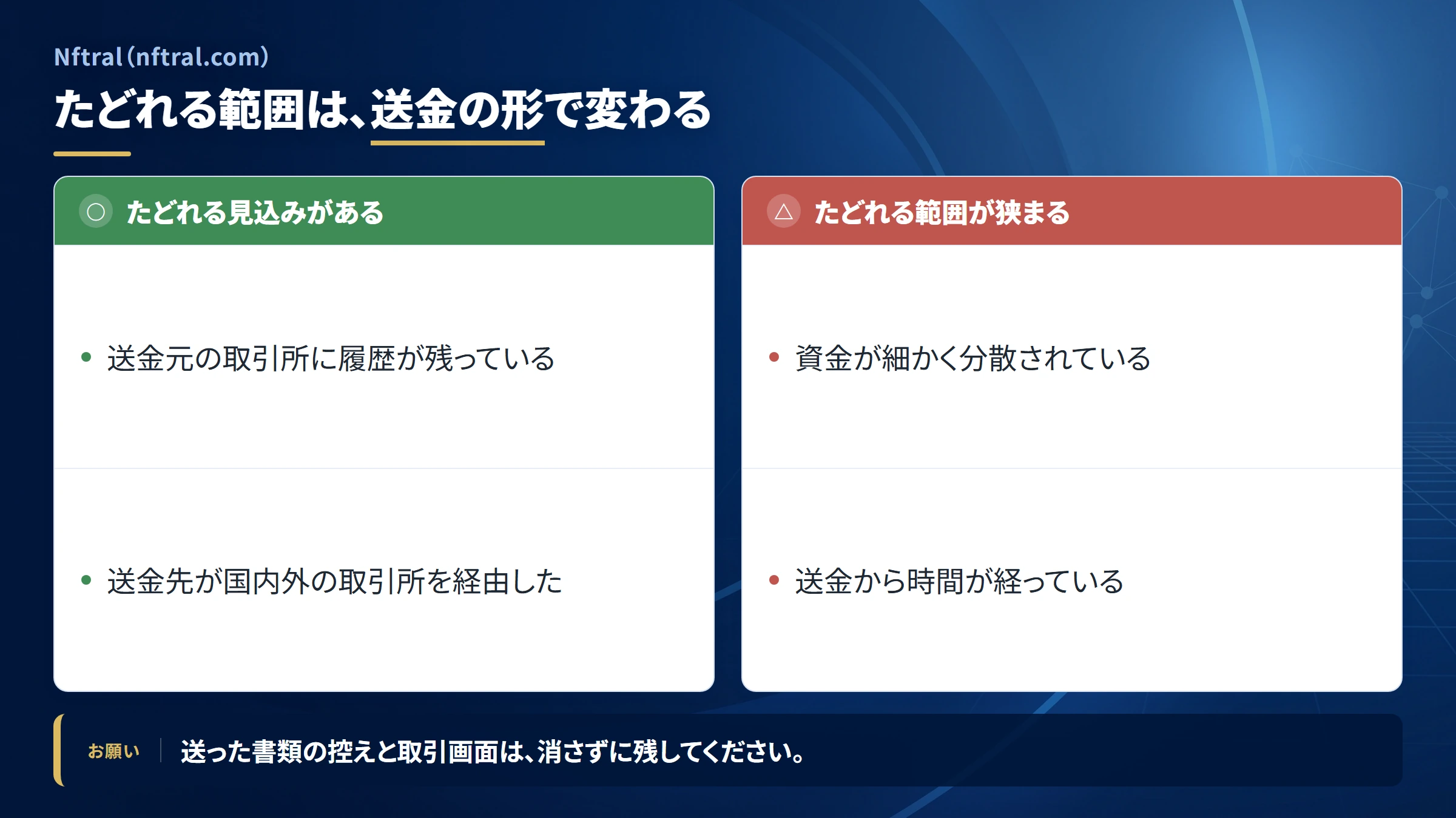 Nftral（nftral.com）の送金を追跡できる範囲