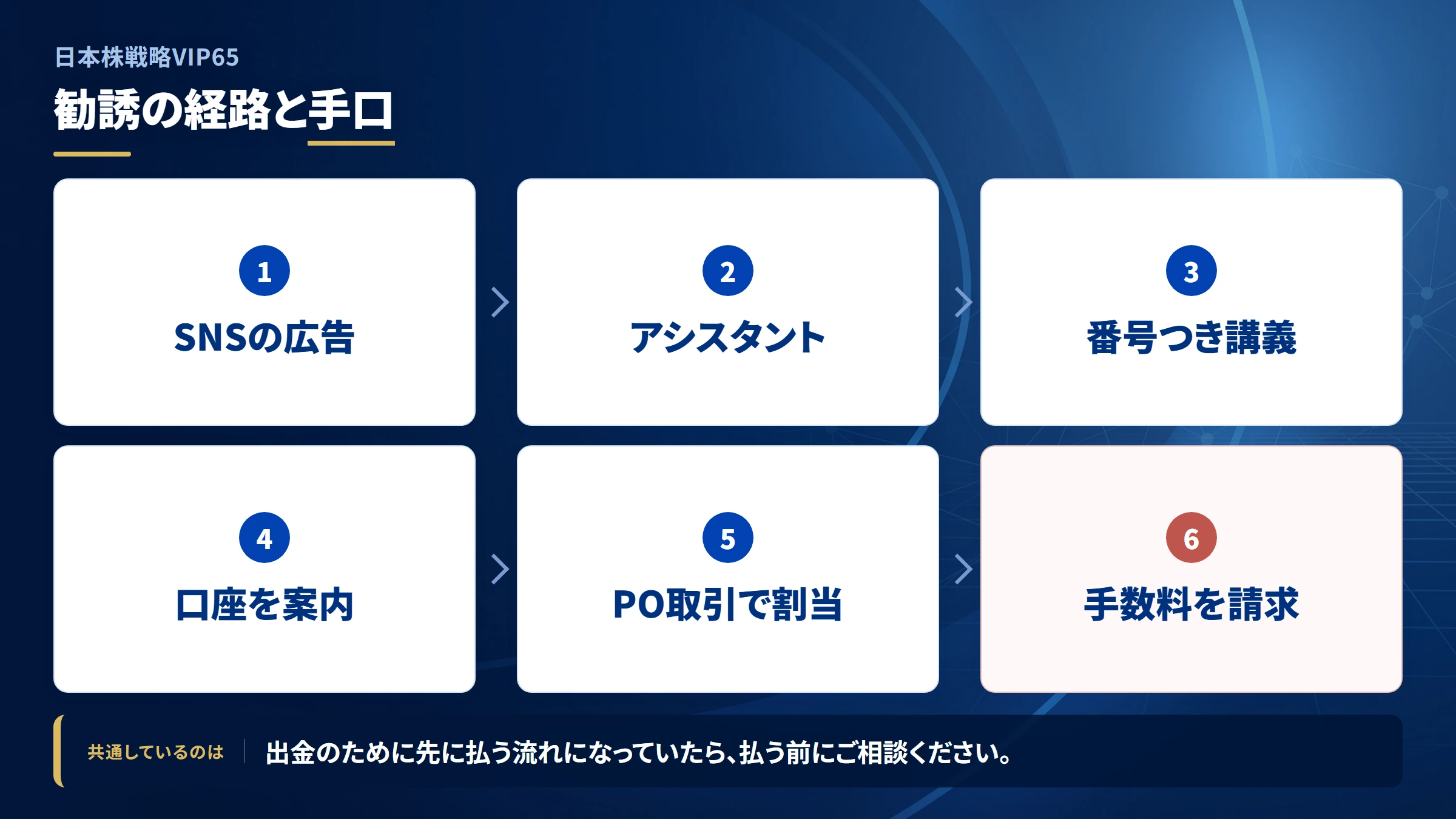 日本株戦略VIP65の勧誘から送金までの流れ