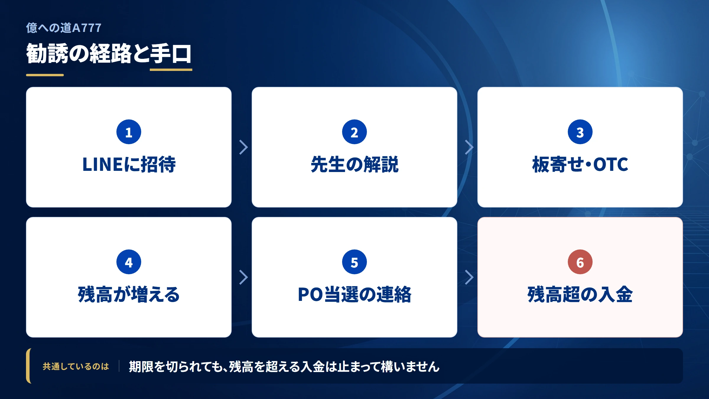 億への道A777の勧誘から送金までの流れ