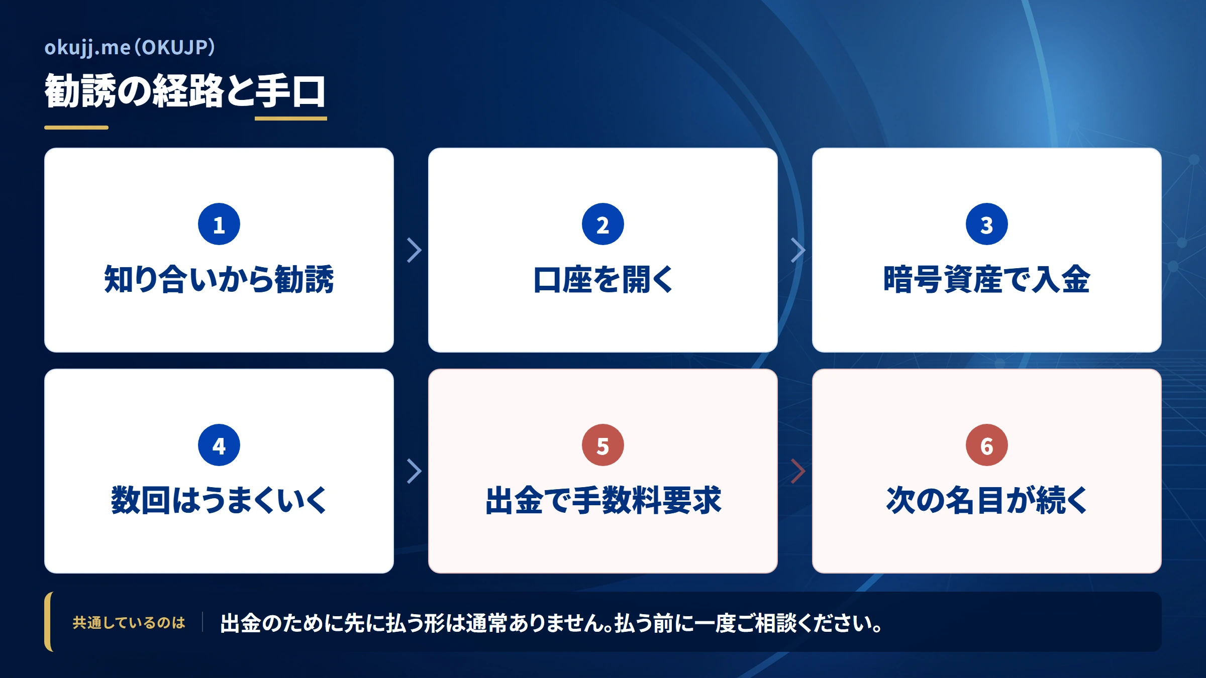 okujj.meの勧誘から送金までの流れ