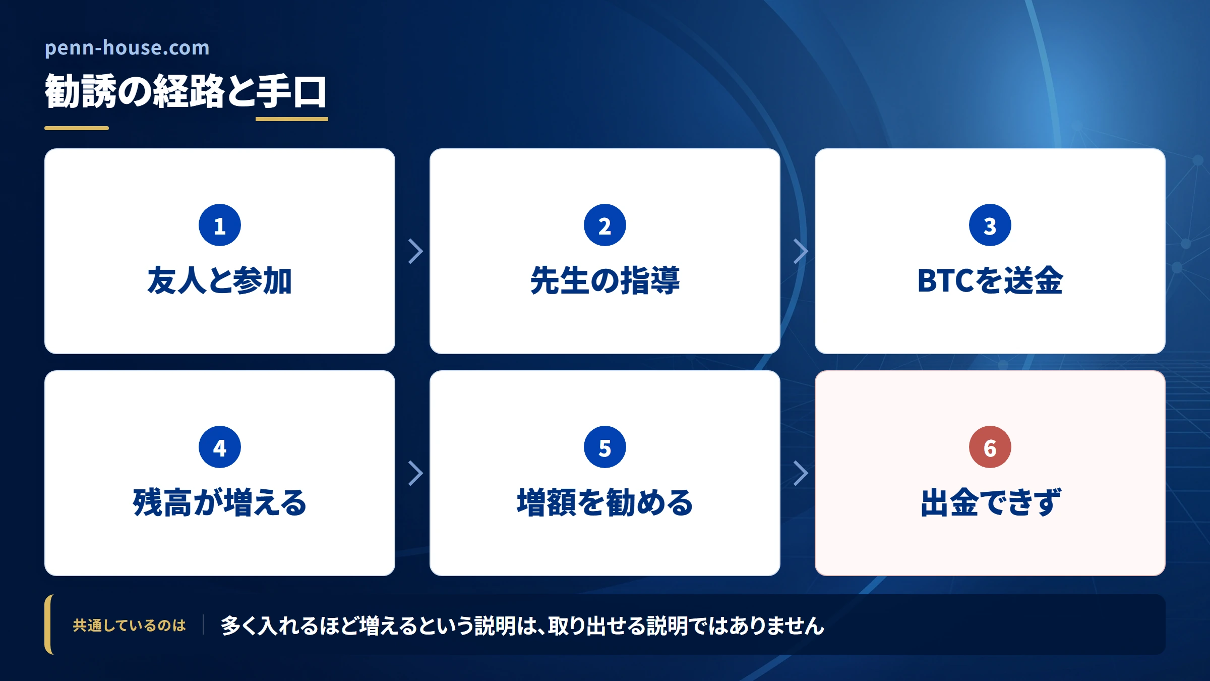 penn-house.comの勧誘から送金までの流れ