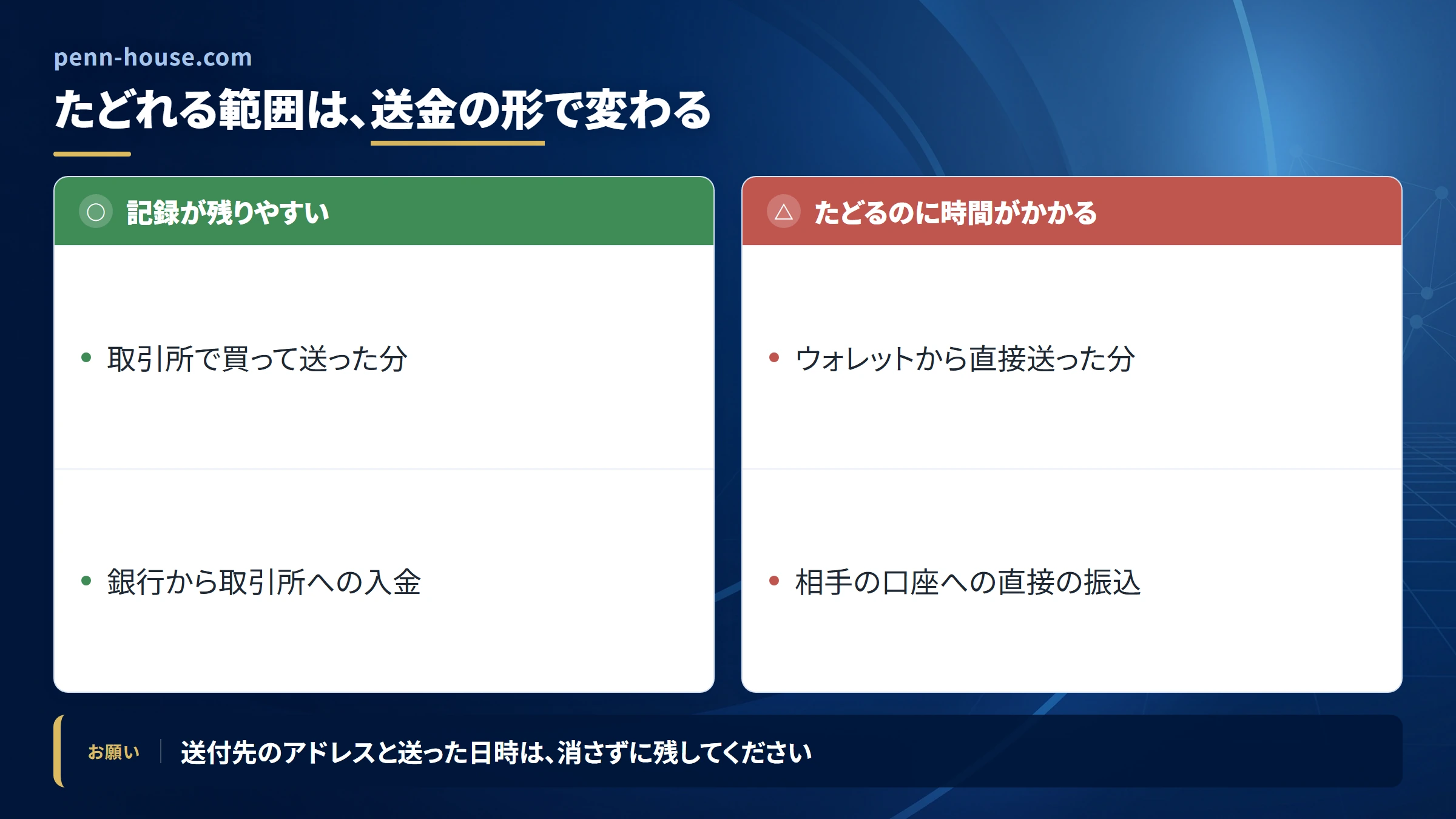 penn-house.comの送金を追跡できる範囲