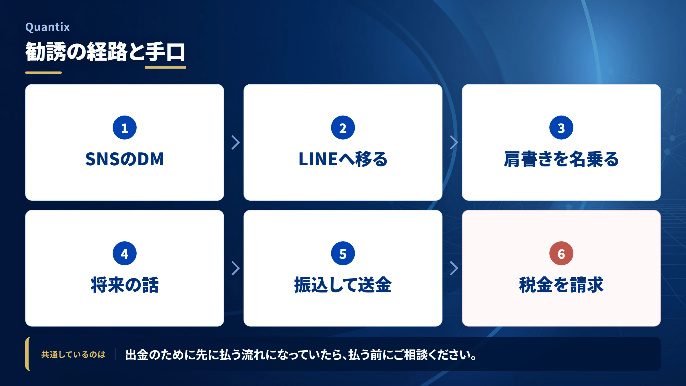 Quantixの勧誘から送金までの流れ