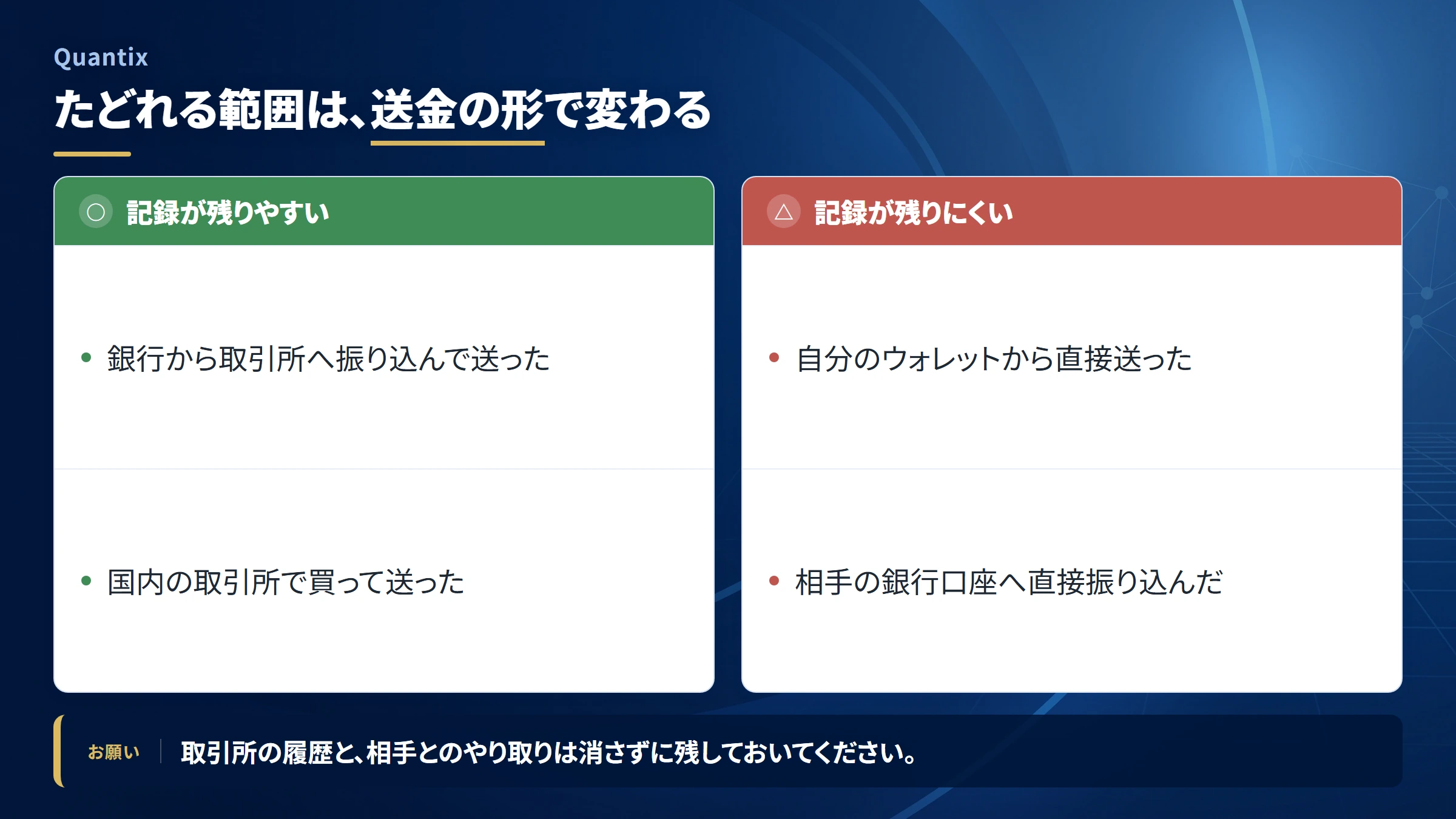 Quantixの送金を追跡できる範囲