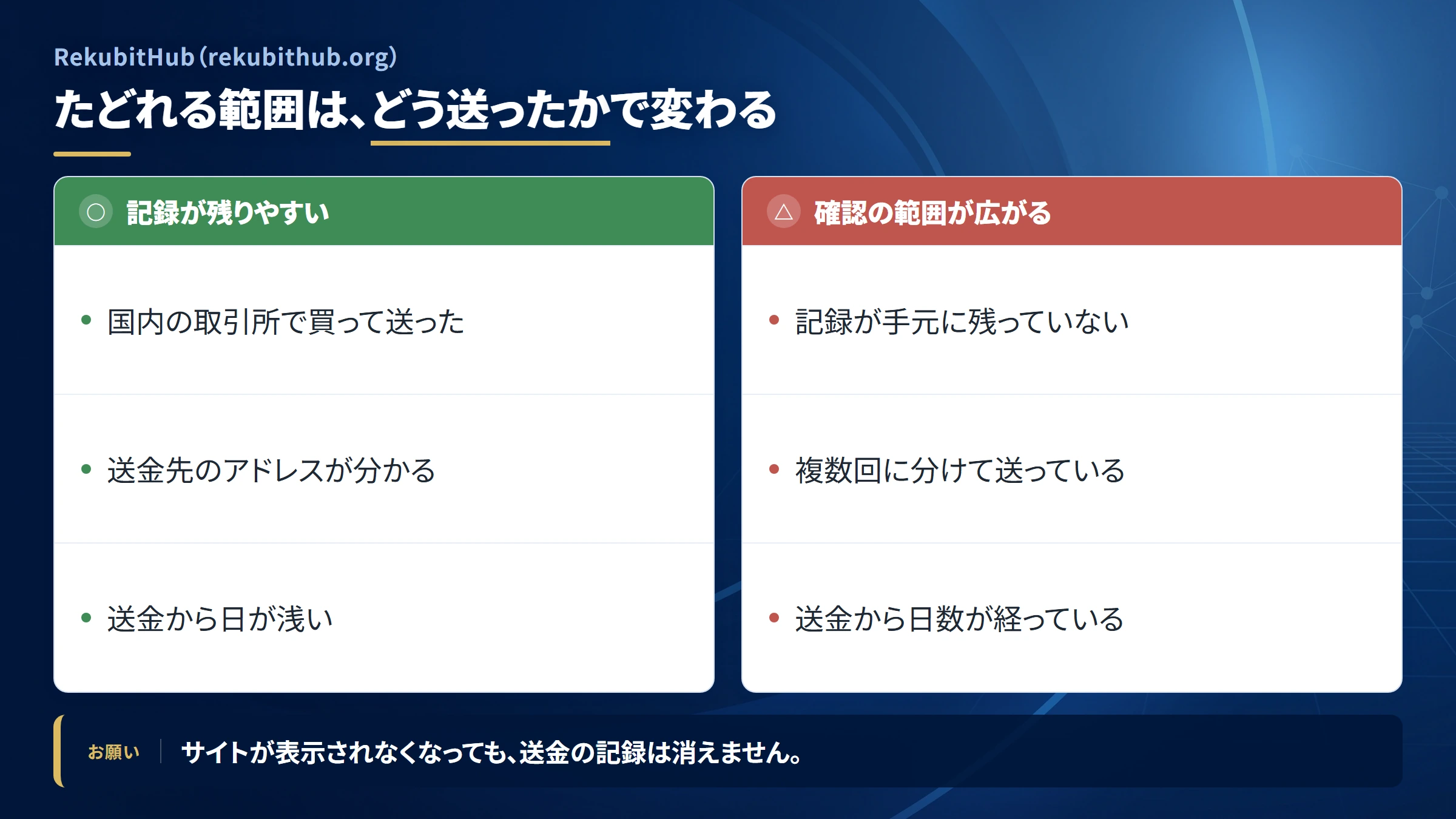 RekubitHub(rekubithub.org)の送金を追跡できる範囲