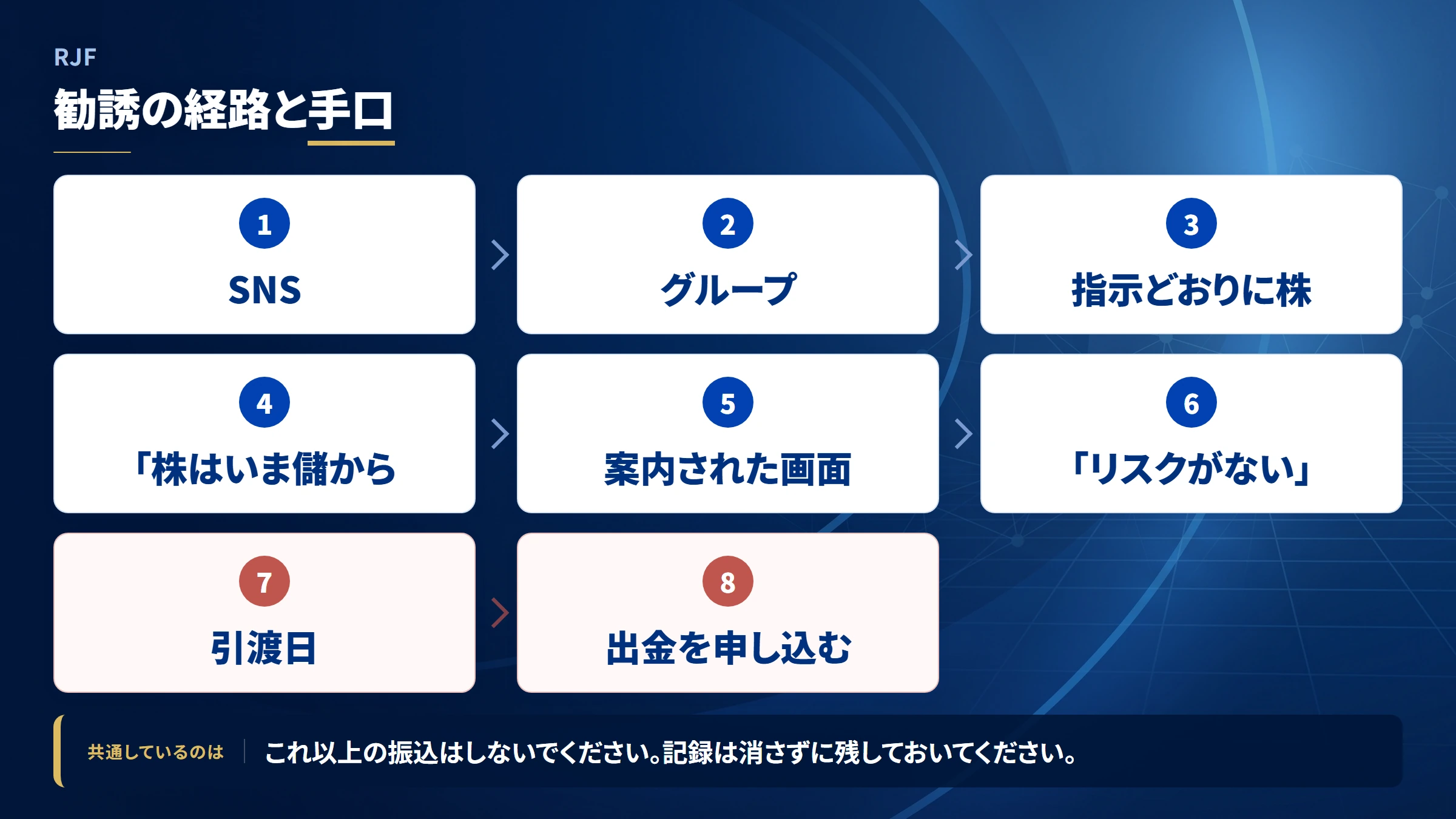 RJF(rjf)の勧誘から送金までの流れ