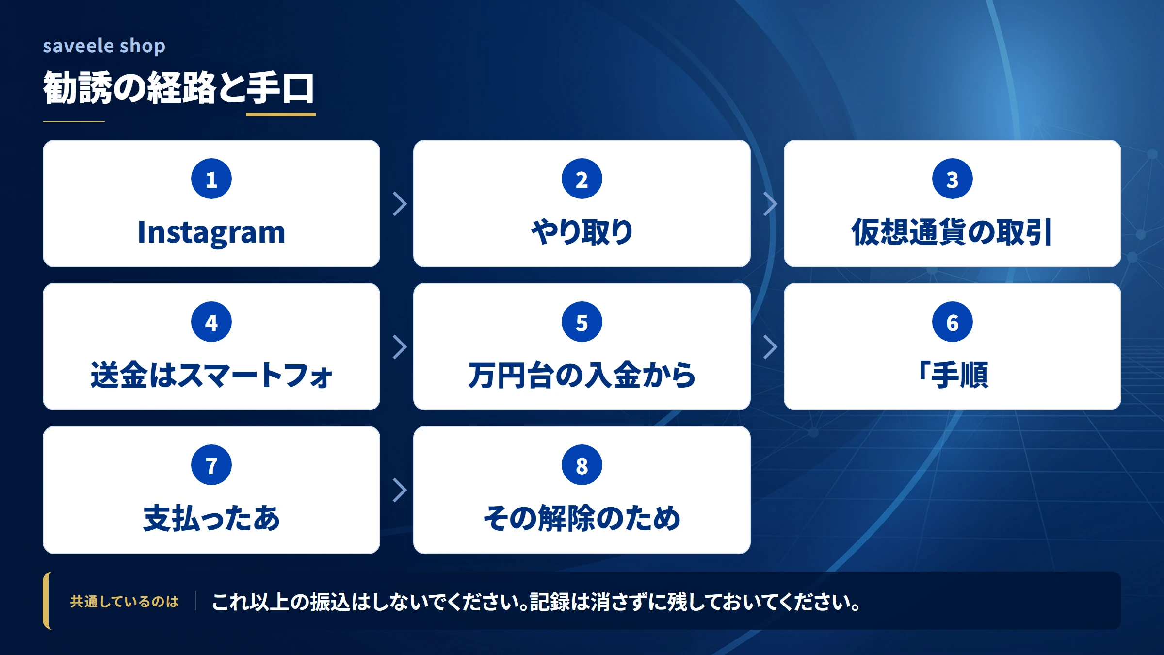 saveele shop（saveele-shop）の勧誘から送金までの流れ