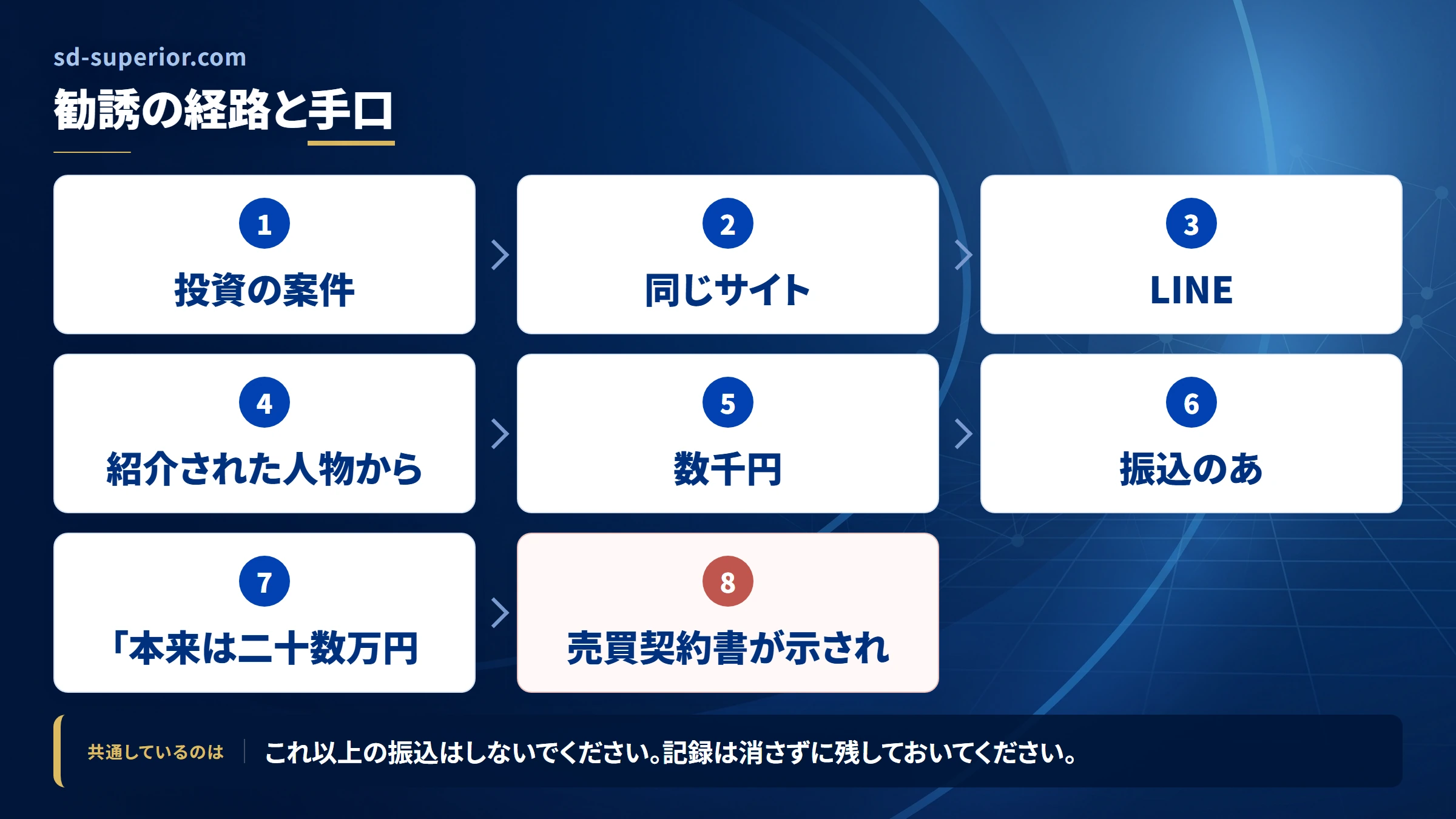 sd-superior.comの勧誘から送金までの流れ