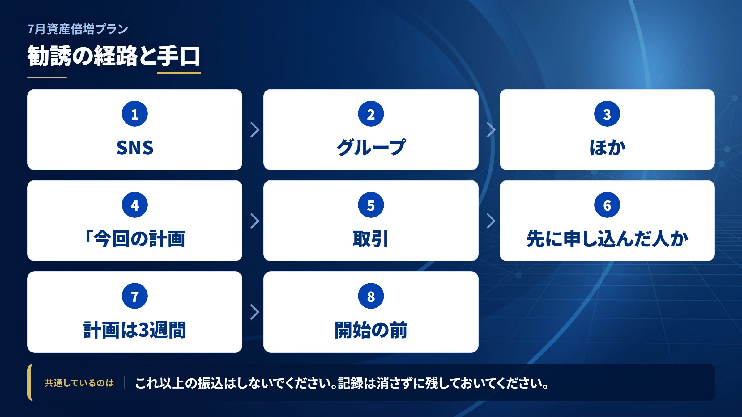 7月資産倍増プラン（shisan-baizou-7gatsu）の勧誘から送金までの流れ