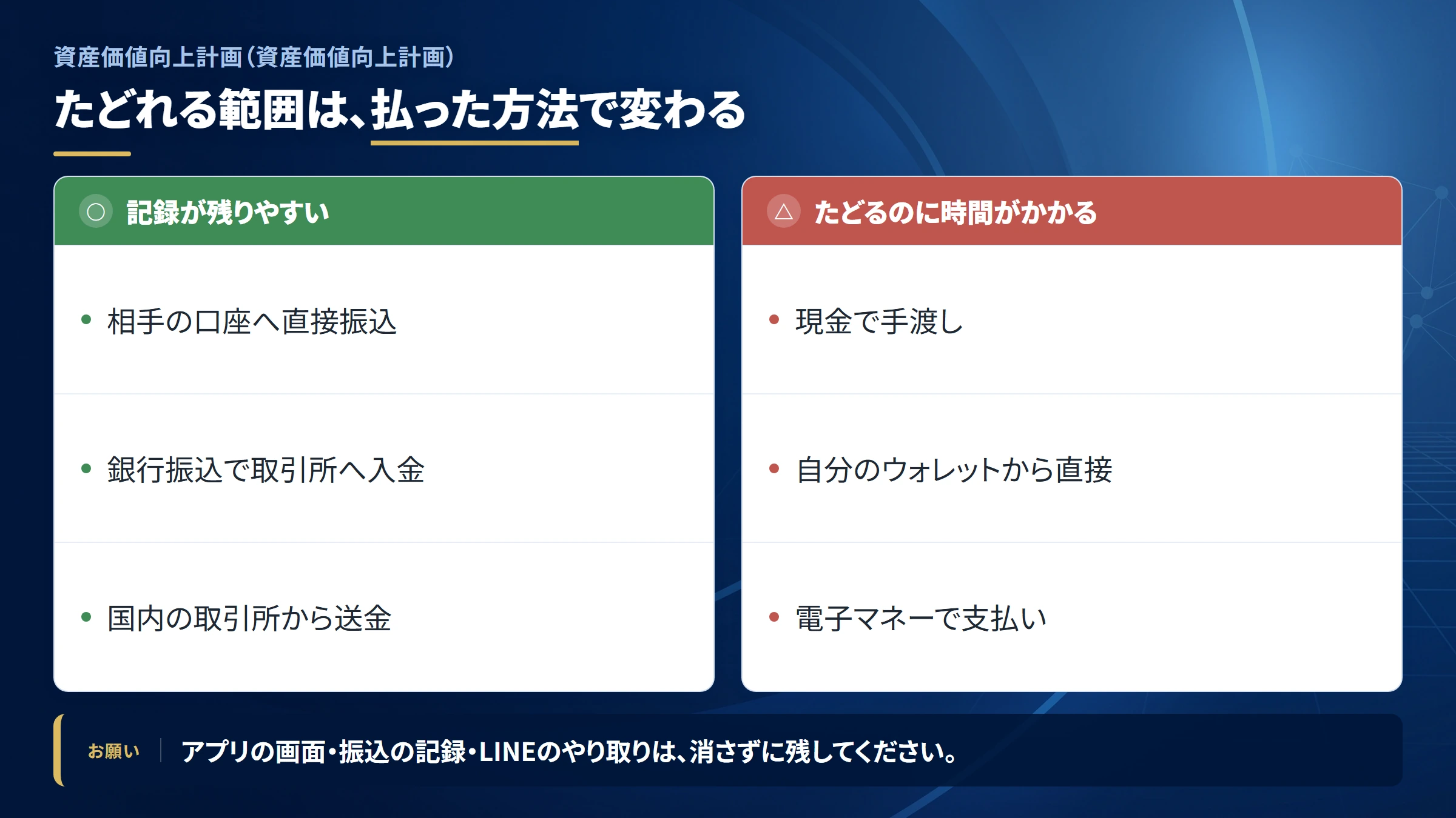 資産価値向上計画の送金を追跡できる範囲