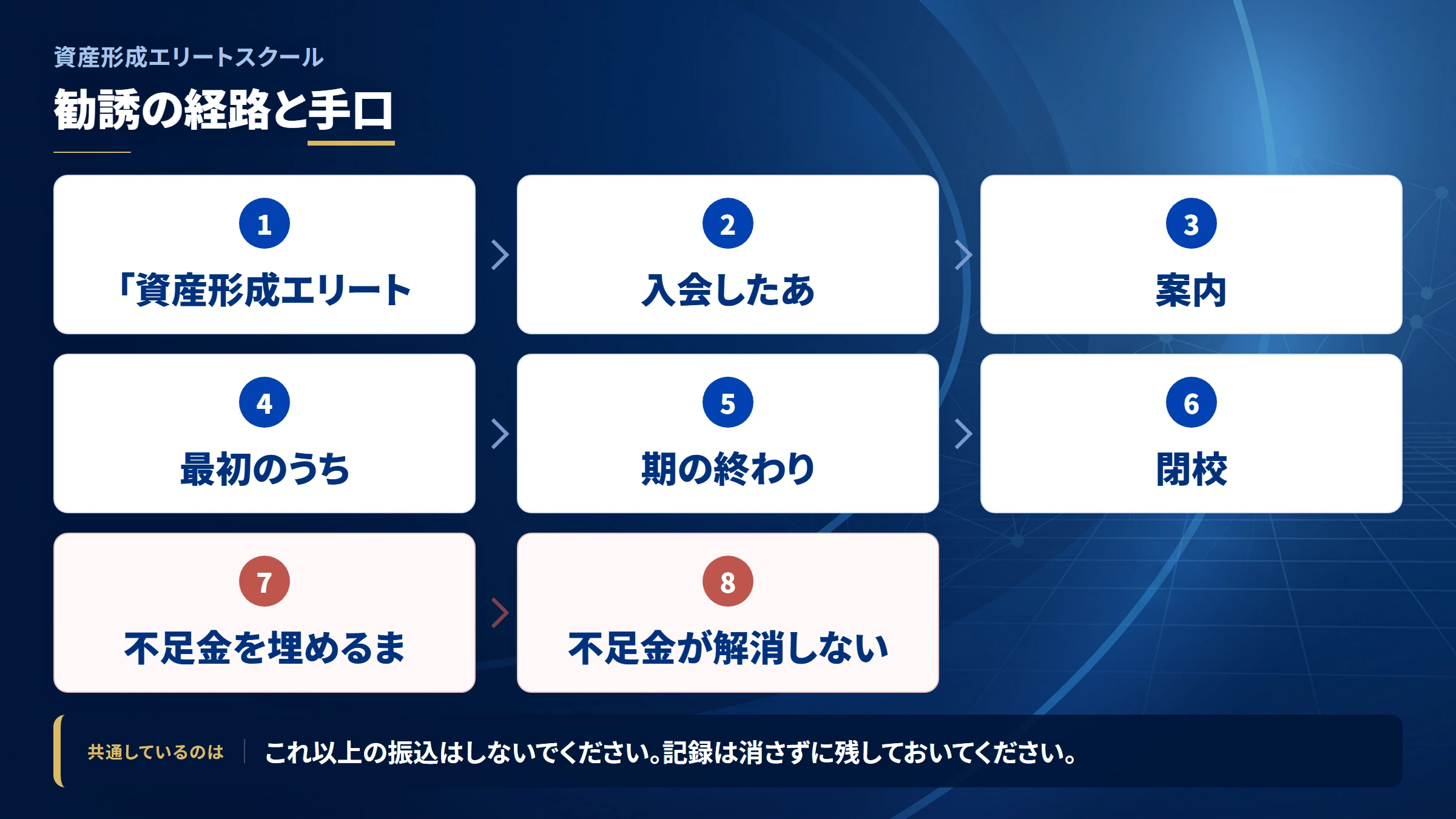 資産形成エリートスクール（shisan-keisei-elite-school）の勧誘から送金までの流れ