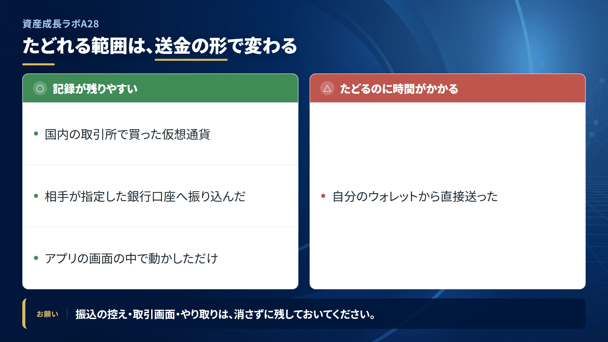 資産成長ラボA28(shisan-seichou-a28)の送金を追跡できる範囲