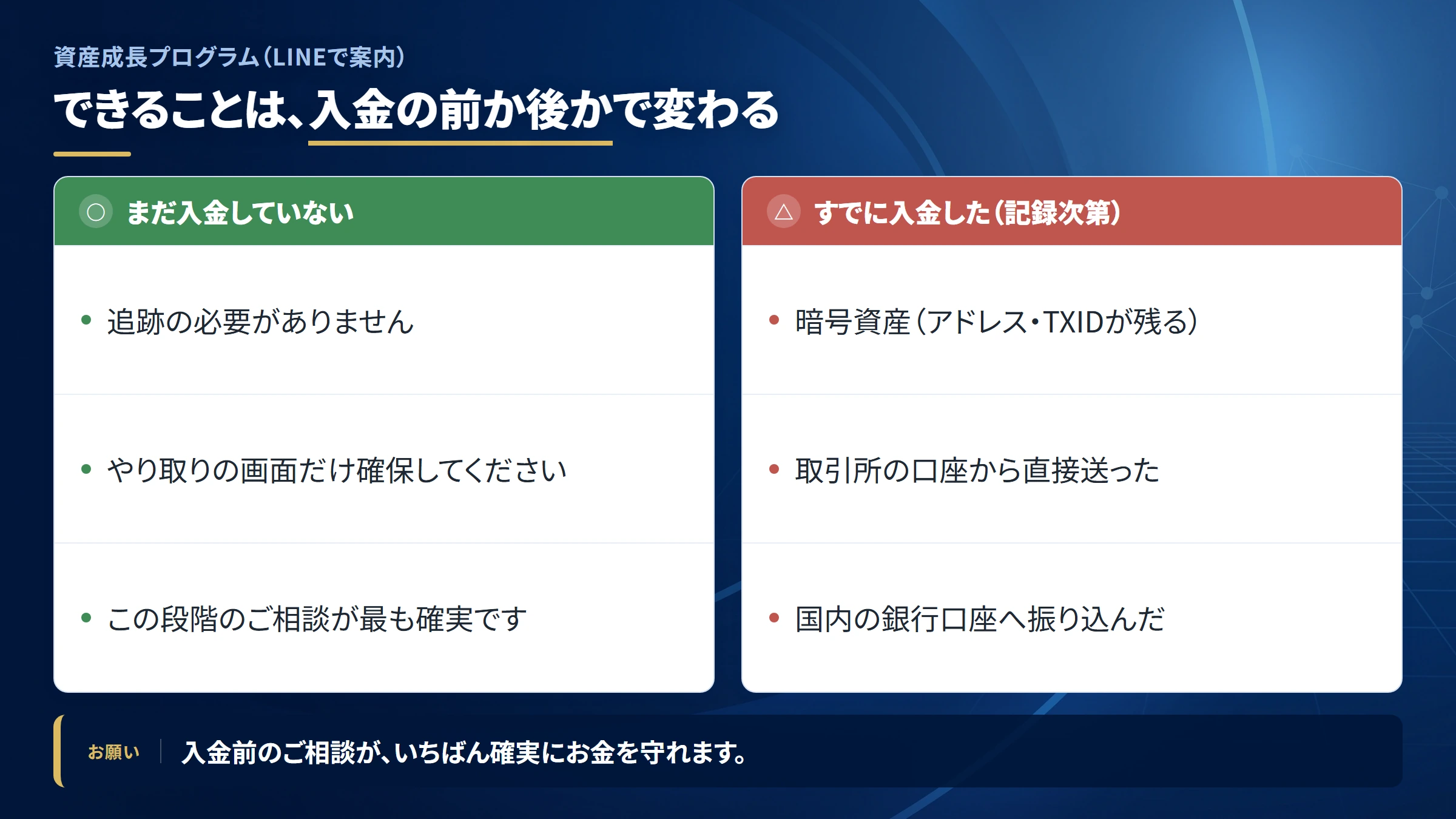 資産成長プログラム（LINE案内）の送金を追跡できる範囲