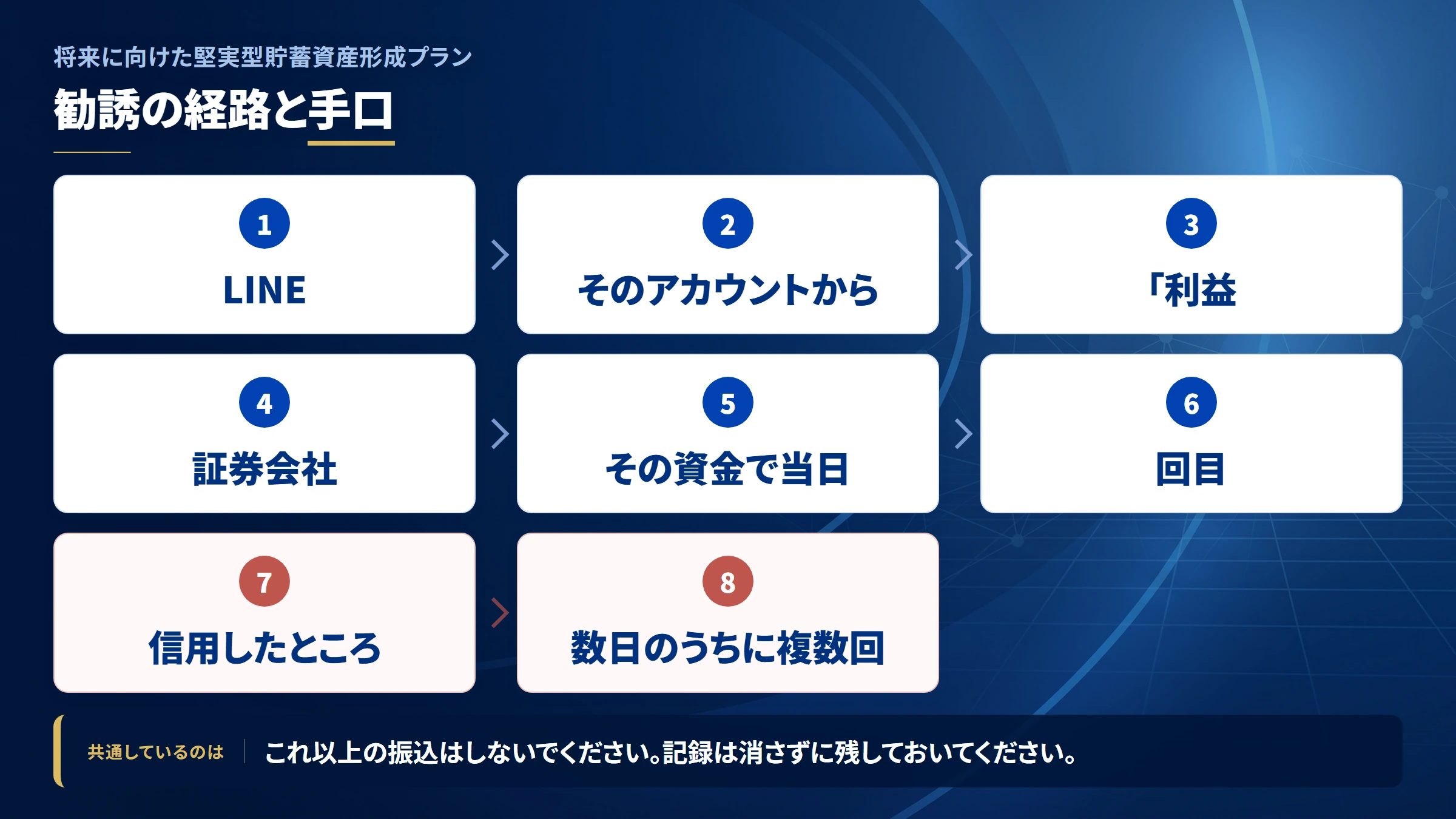 将来に向けた堅実型貯蓄資産形成プラン（shourai-kenjitsu-plan）の勧誘から送金までの流れ