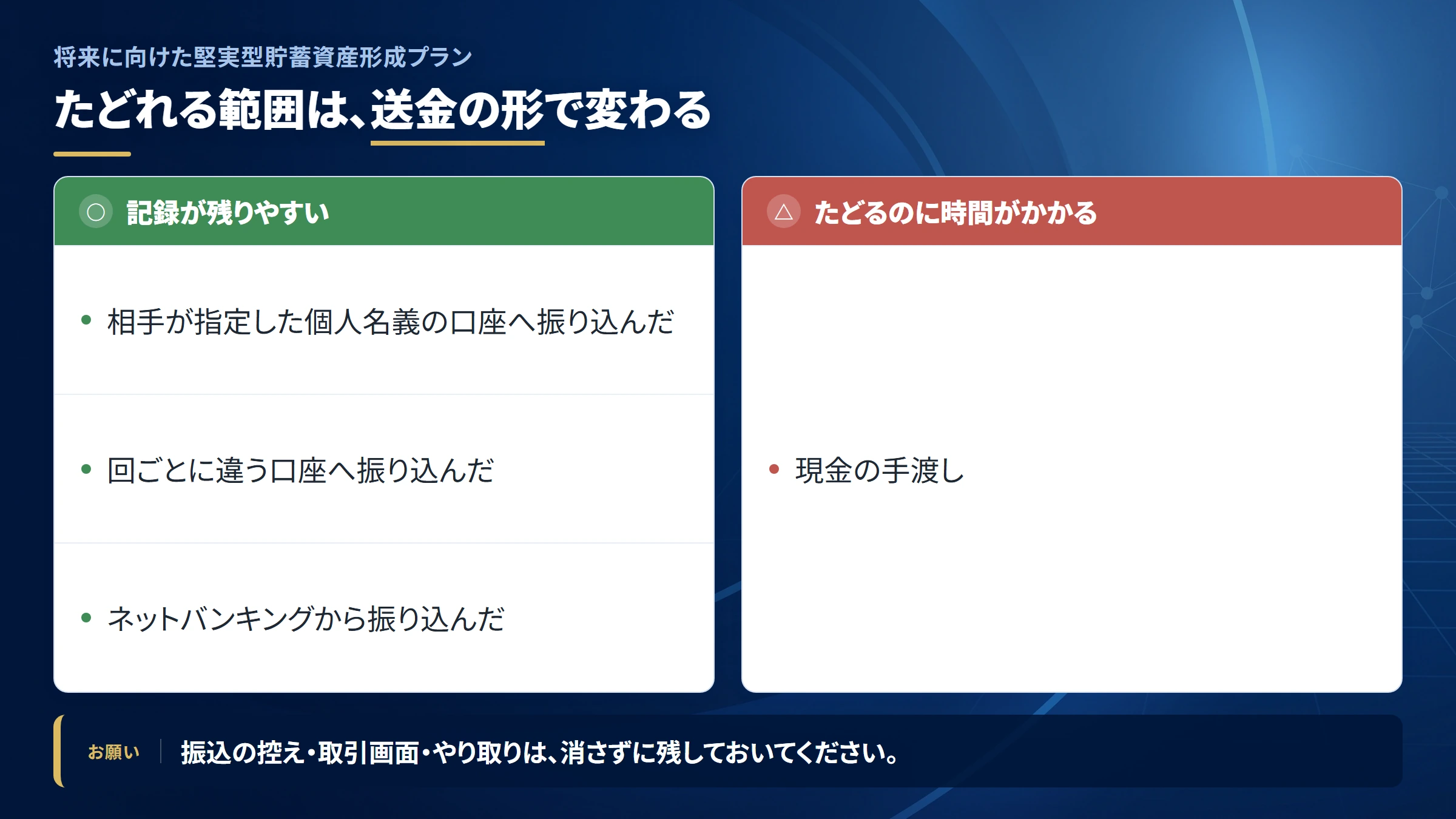 将来に向けた堅実型貯蓄資産形成プラン（shourai-kenjitsu-plan）の送金を追跡できる範囲