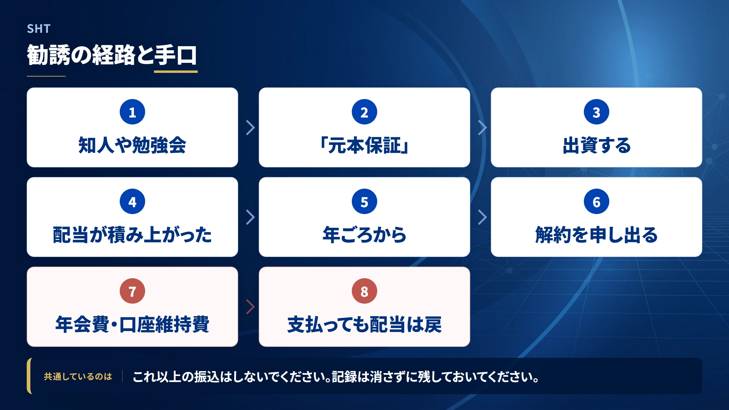SHT(sht)の勧誘から送金までの流れ
