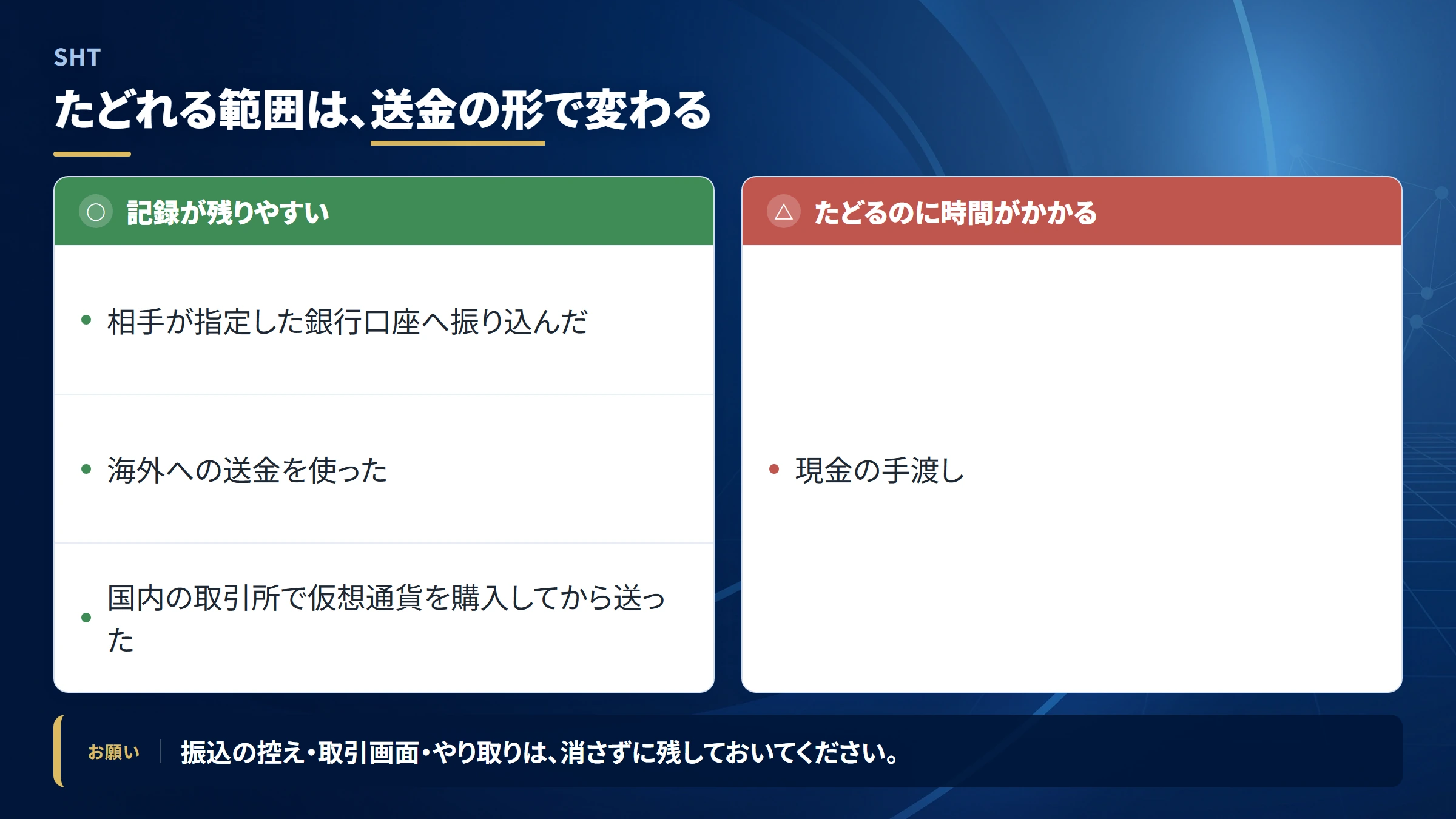SHT(sht)の送金を追跡できる範囲