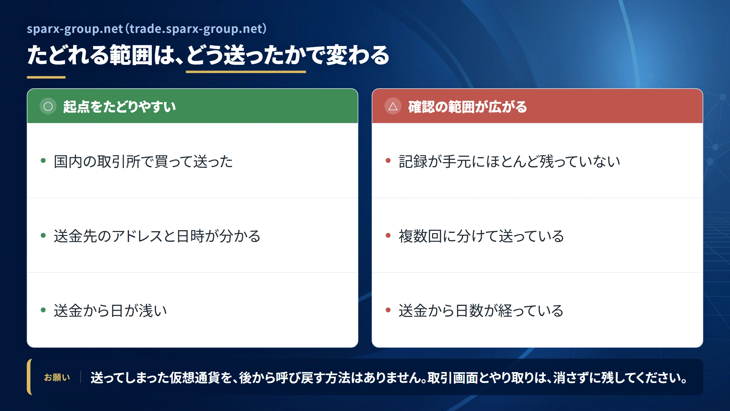 sparx-group.net(trade.sparx-group.net)の送金を追跡できる範囲
