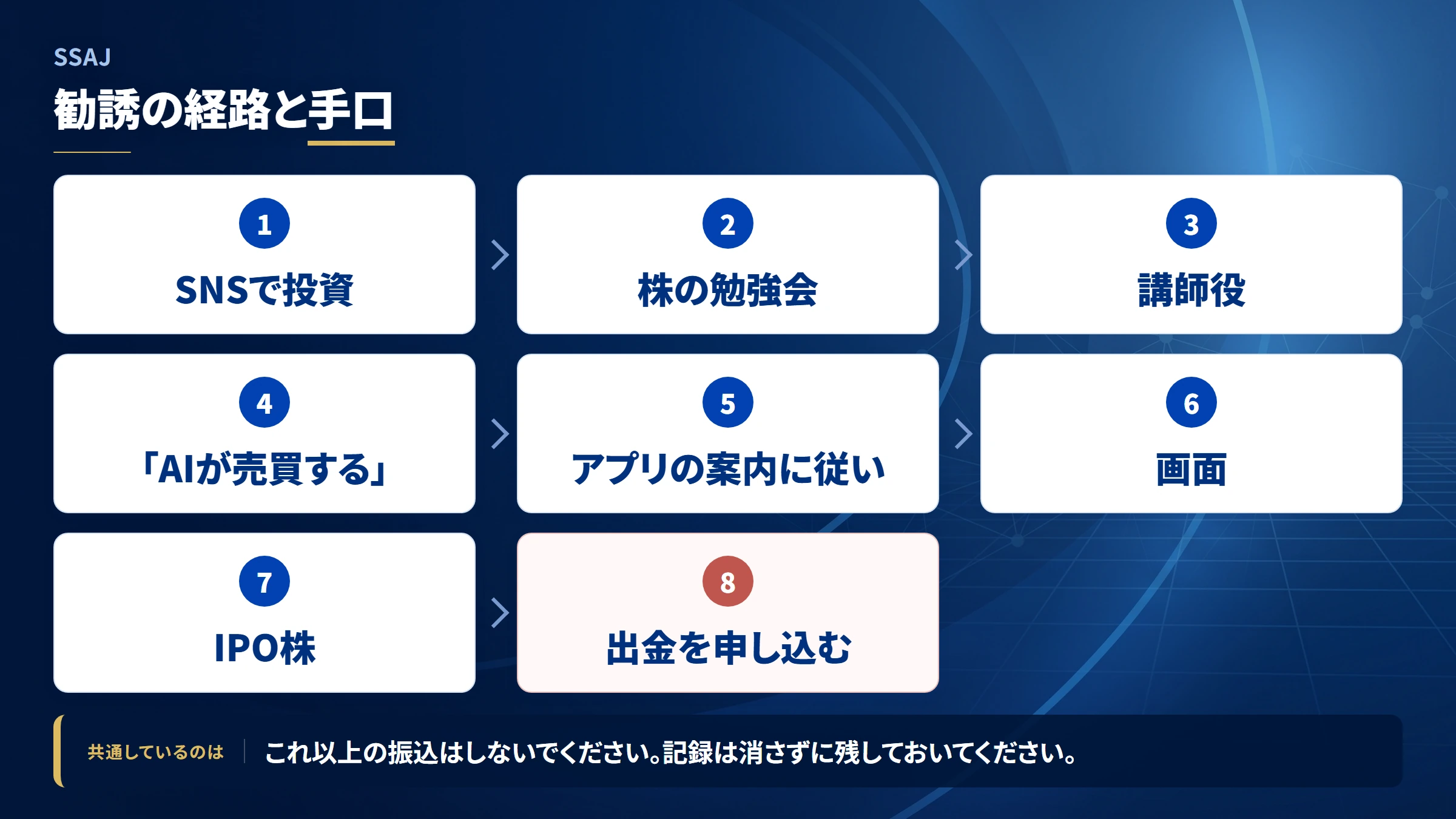 SSAJ(ssaj)の勧誘から送金までの流れ