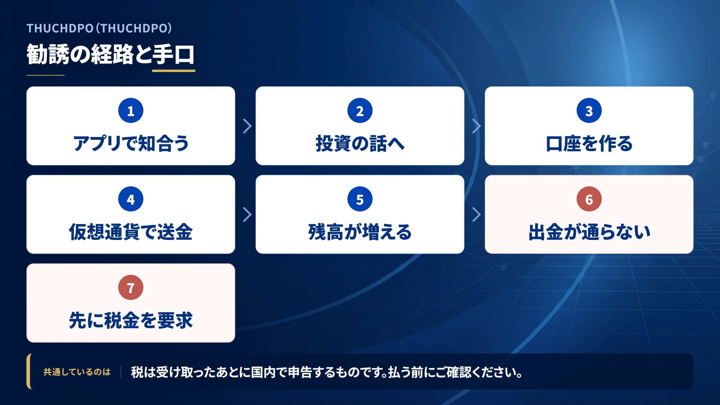 THUCHDPOの勧誘から送金までの流れ