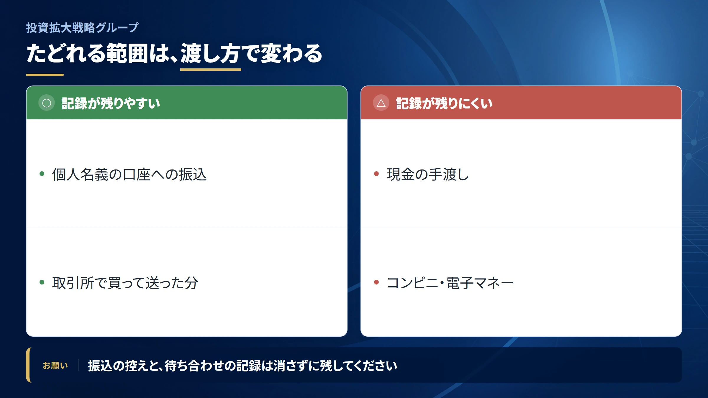 投資拡大戦略グループの送金を追跡できる範囲