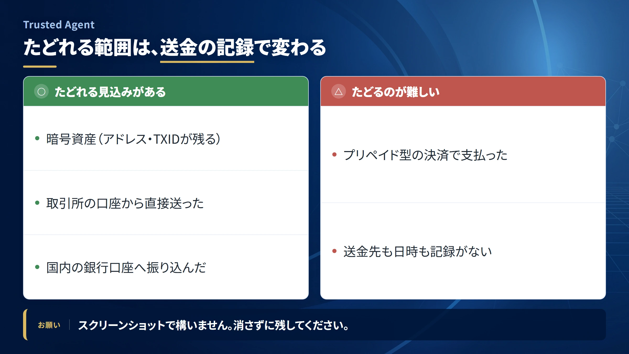 Trusted Agent（調査記録）の送金を追跡できる範囲