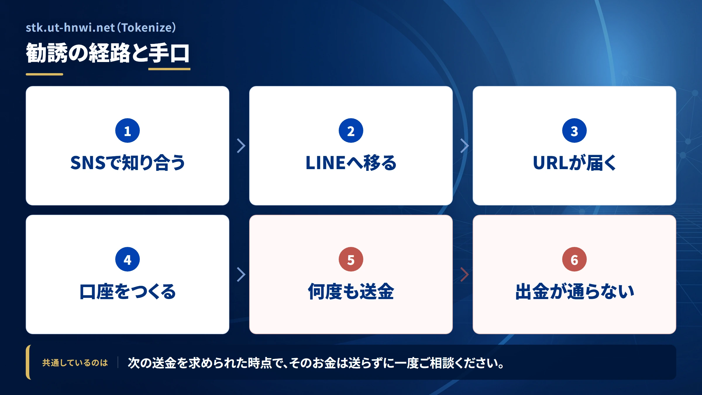 stk.ut-hnwi.net(Tokenize)の勧誘から送金までの流れ
