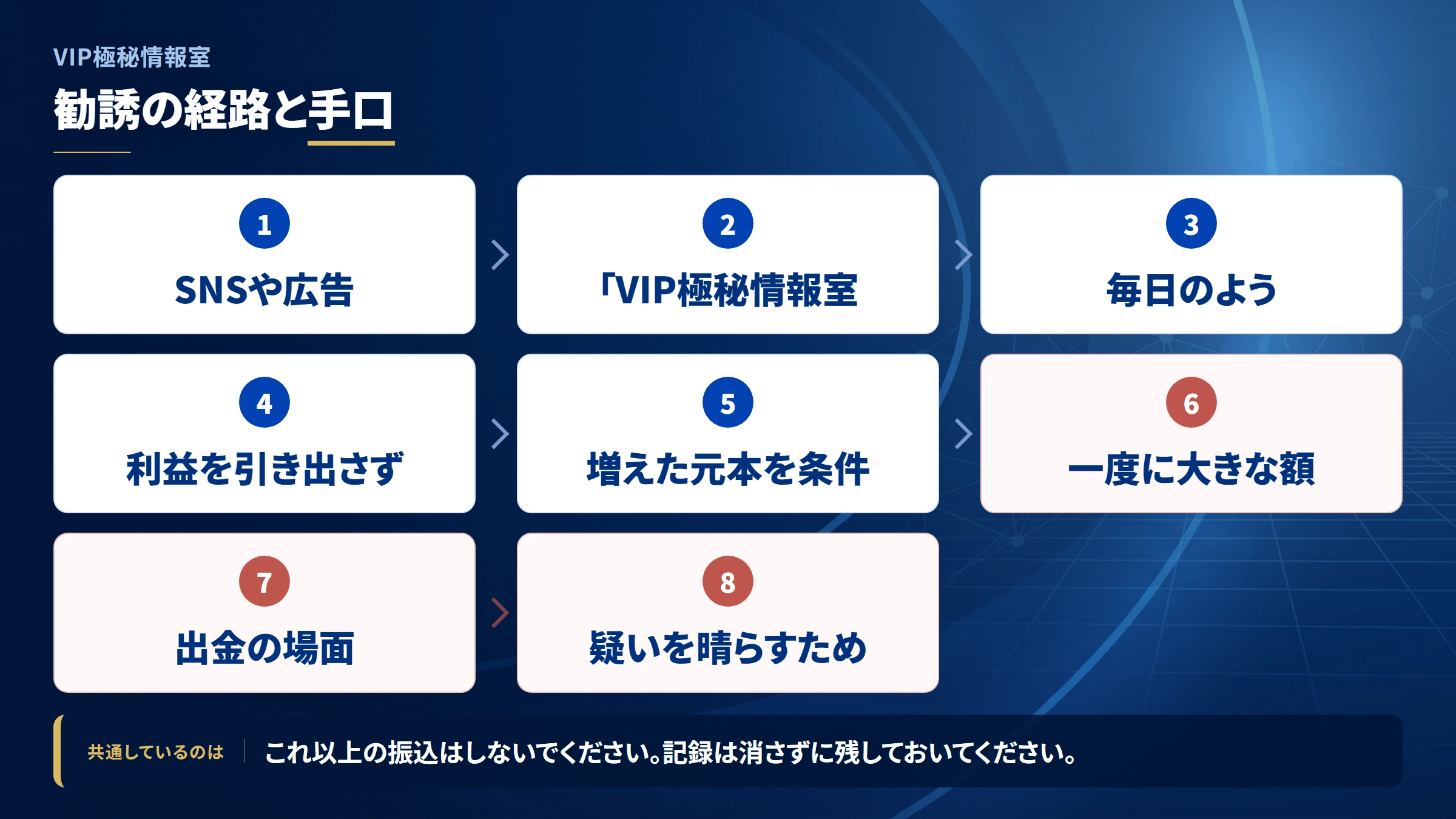 VIP極秘情報室(vip-gokuhi-joho)の勧誘から送金までの流れ