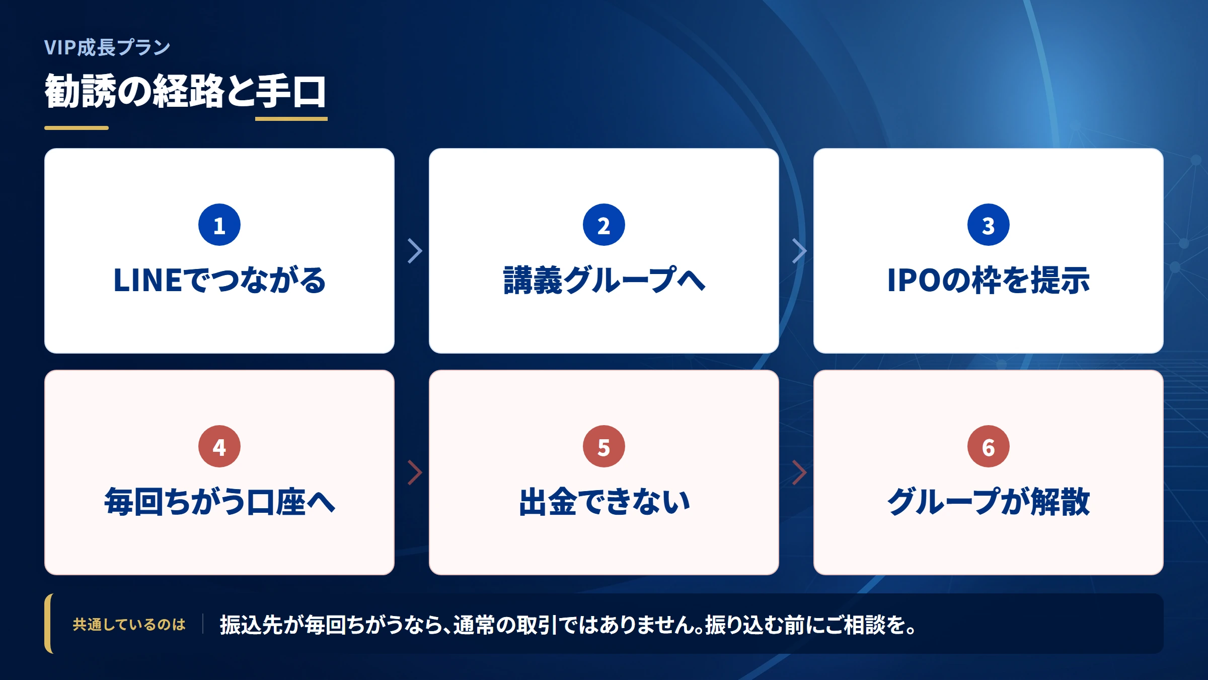 VIP成長プランの勧誘から送金までの流れ