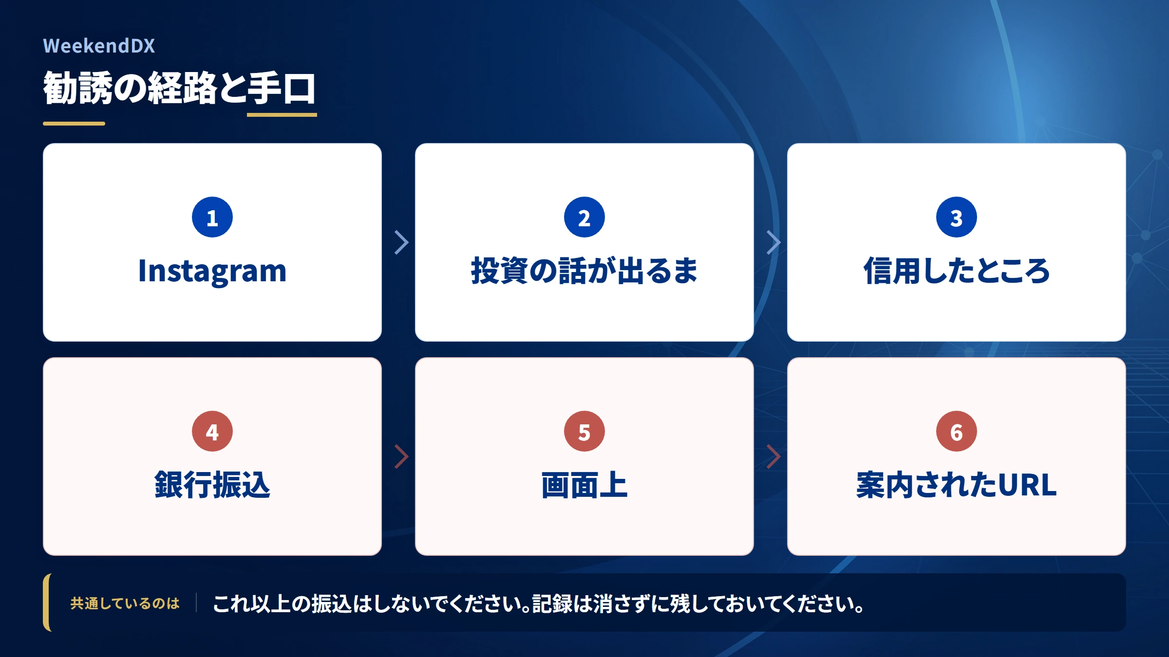 WeekendDX(weekenddx)の勧誘から送金までの流れ