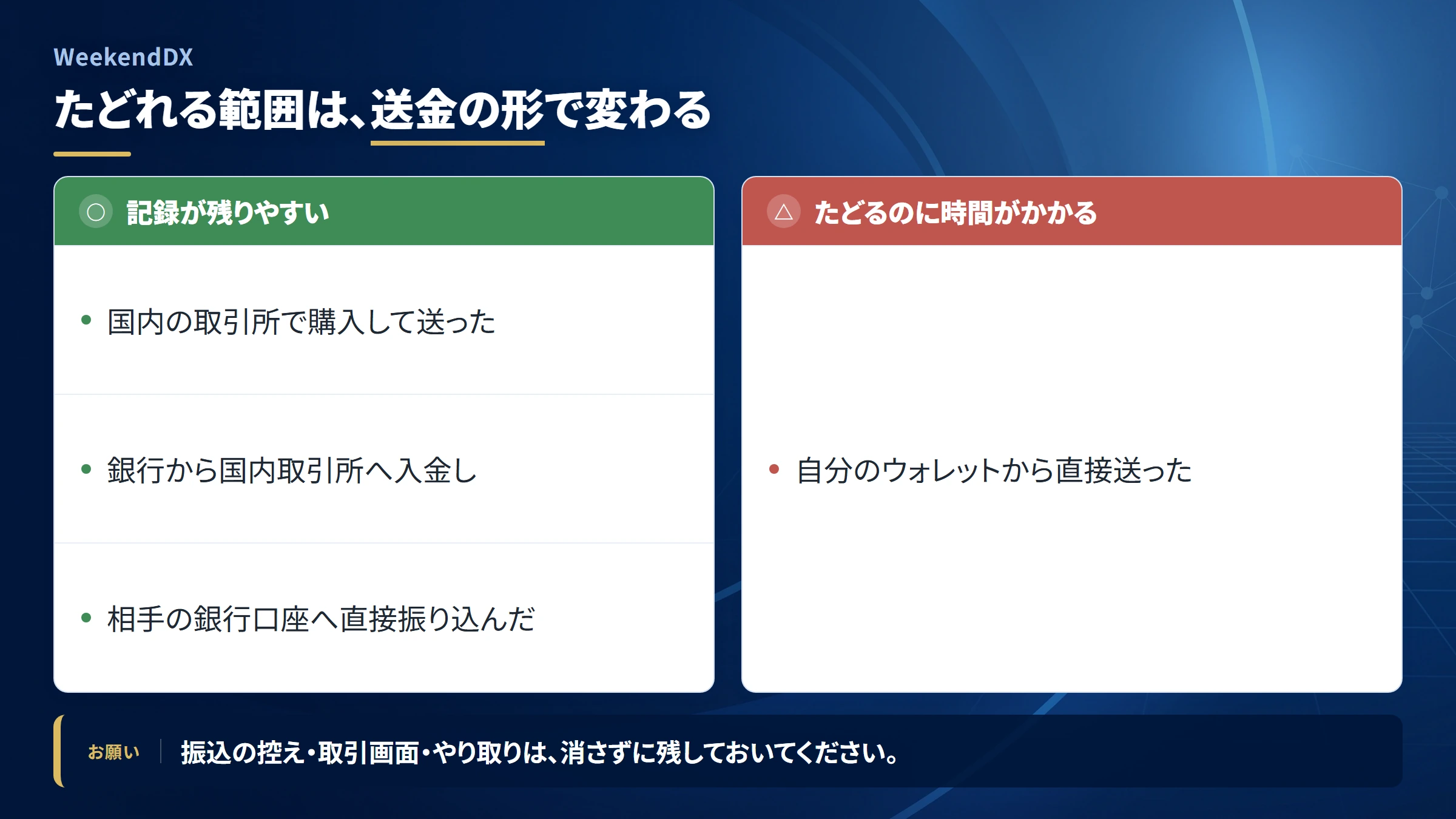 WeekendDX(weekenddx)の送金を追跡できる範囲