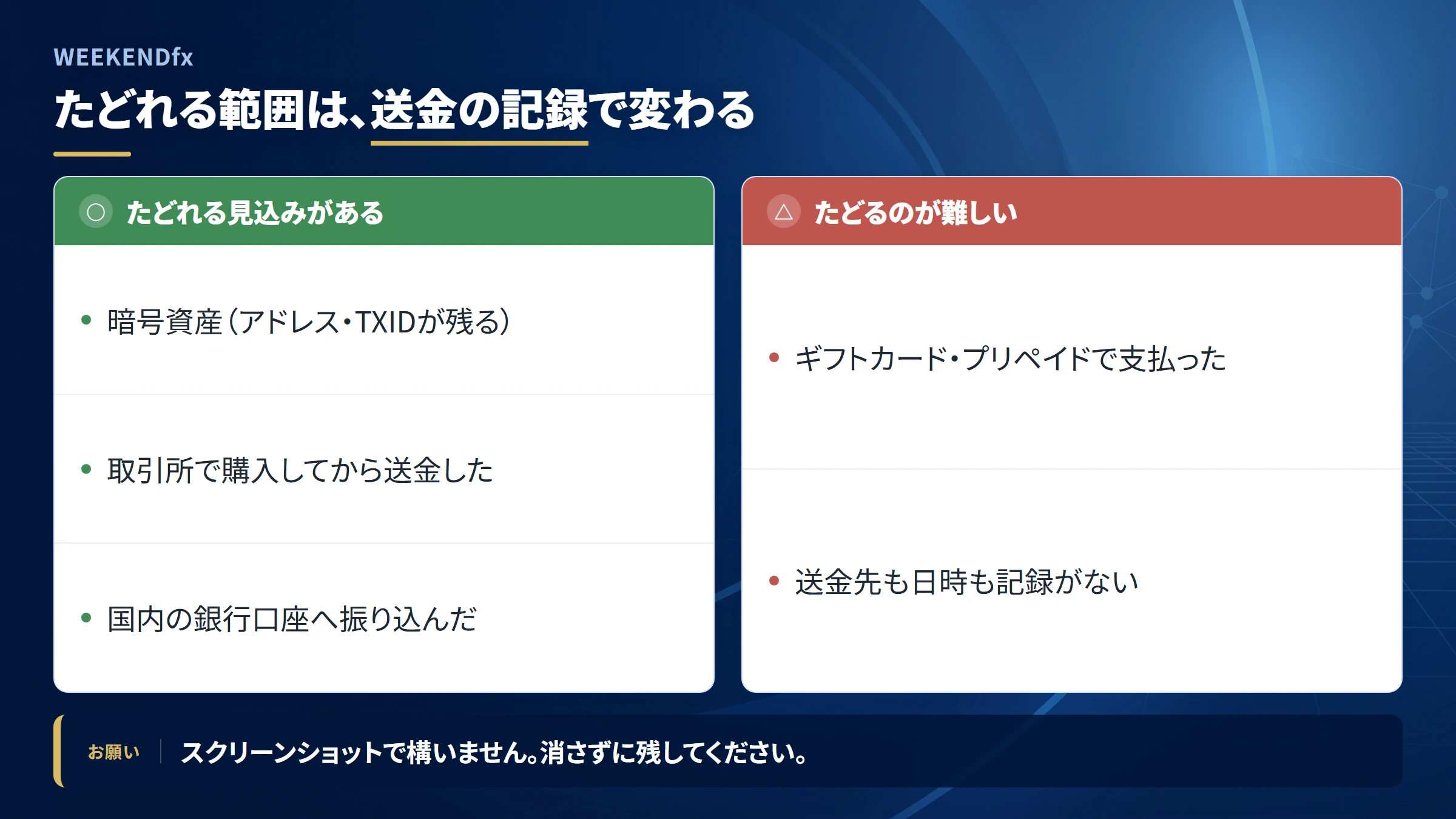 WEEKENDfx（調査記録）の送金を追跡できる範囲