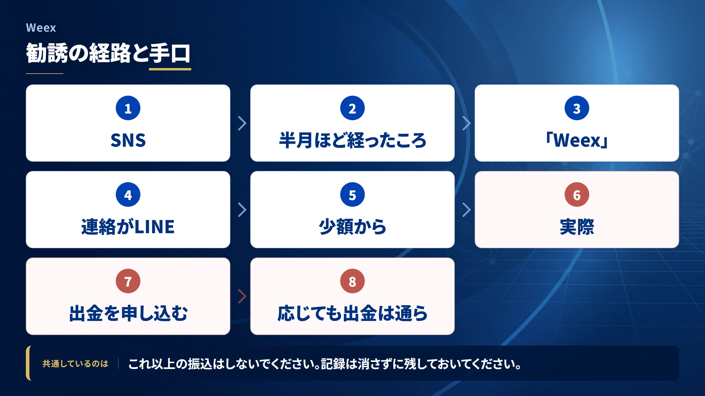 Weex(weex)の勧誘から送金までの流れ