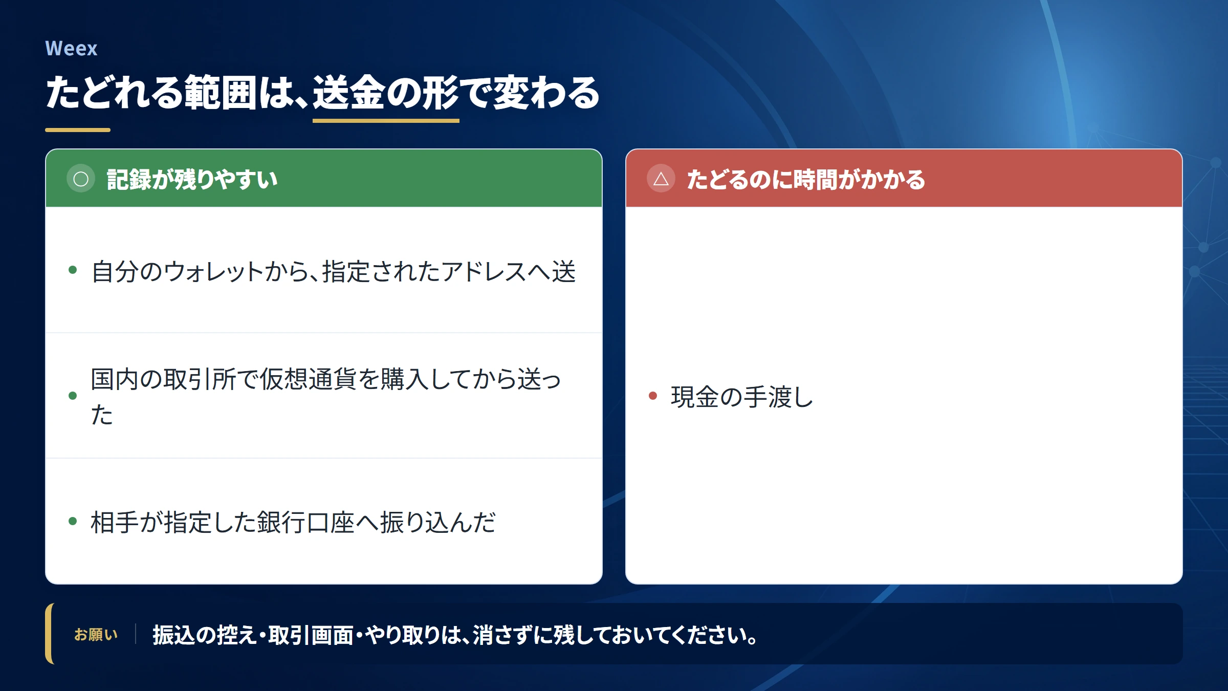 Weex(weex)の送金を追跡できる範囲