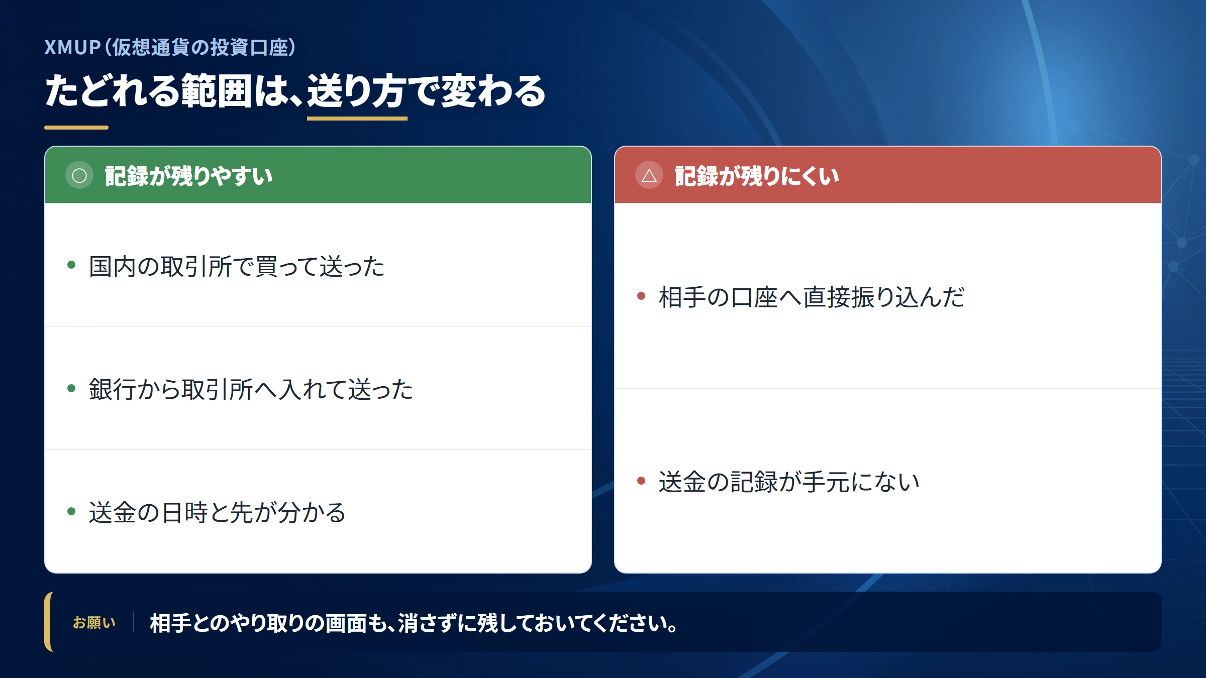 XMUP（仮想通貨の投資口座）の送金を追跡できる範囲