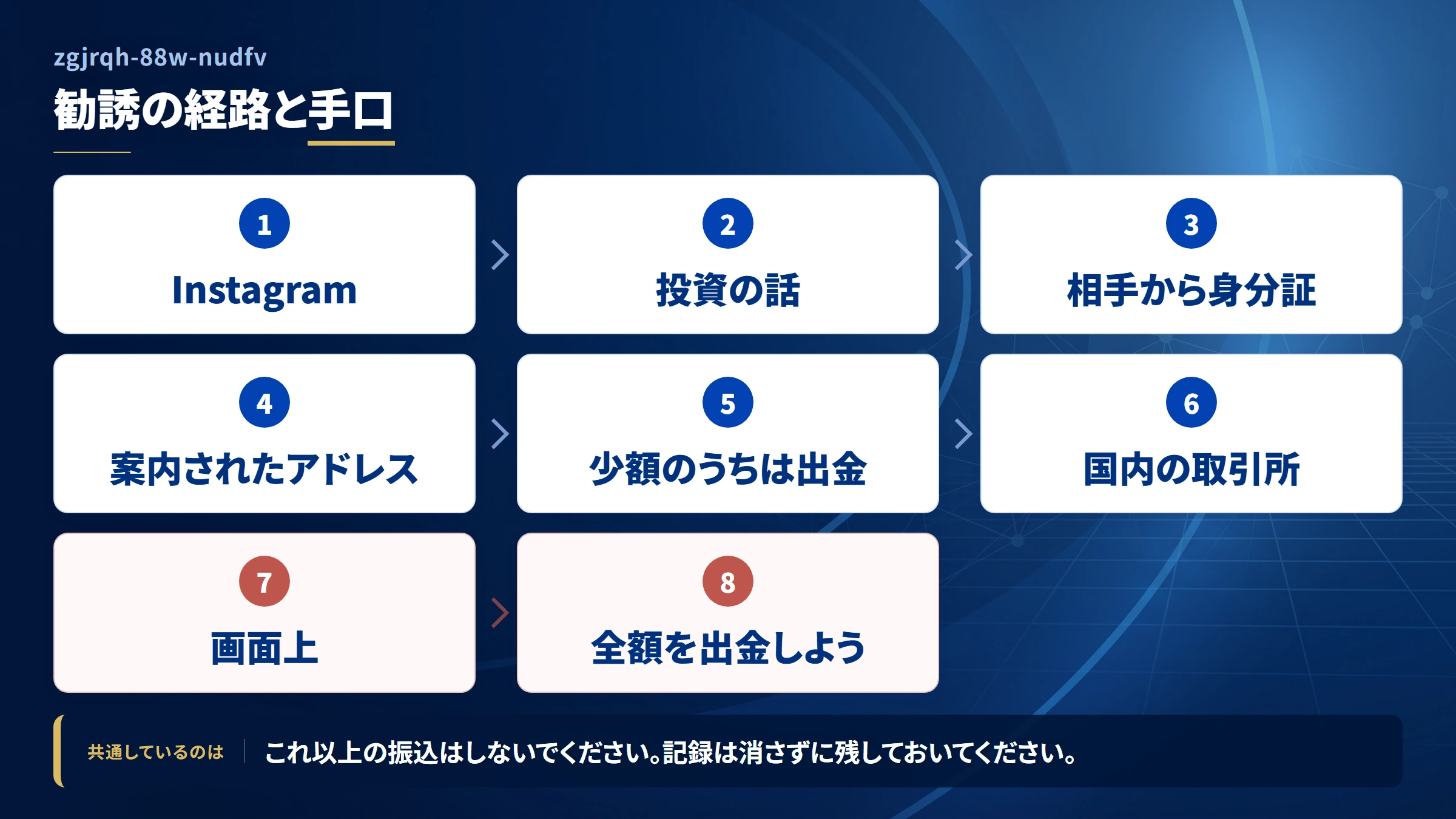zgjrqh-88w-nudfv（zgjrqh-88w-nudfv-ondigitalocean-app）の勧誘から送金までの流れ