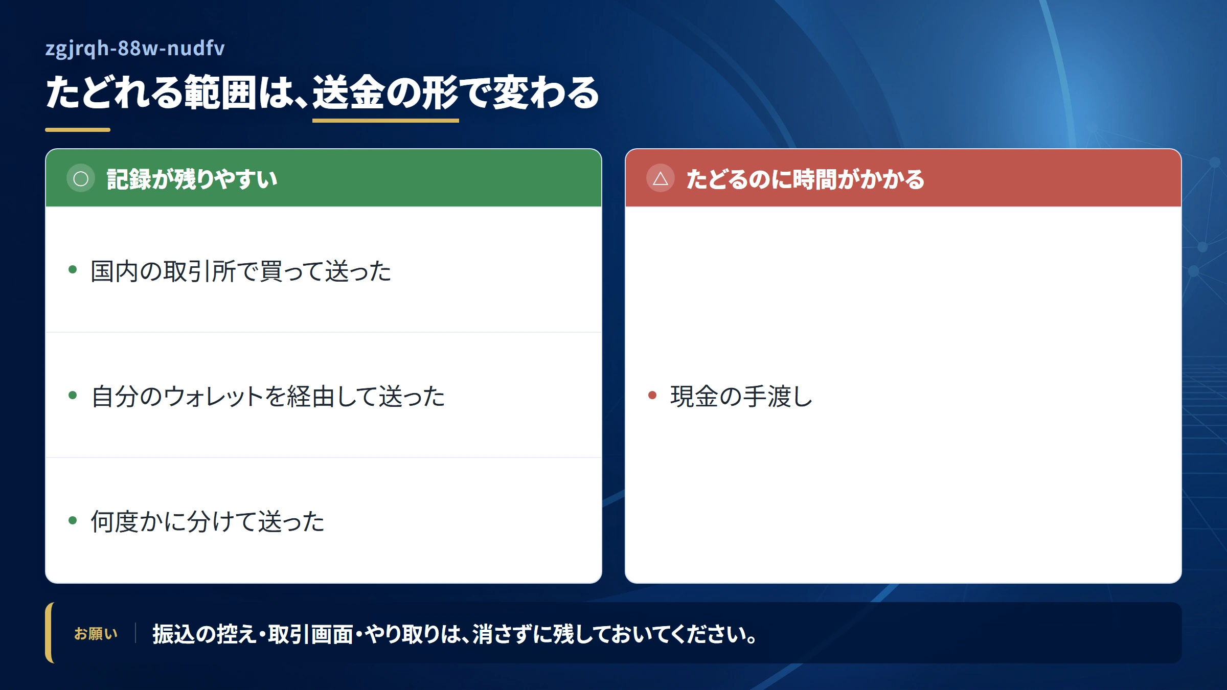 zgjrqh-88w-nudfv（zgjrqh-88w-nudfv-ondigitalocean-app）の送金を追跡できる範囲